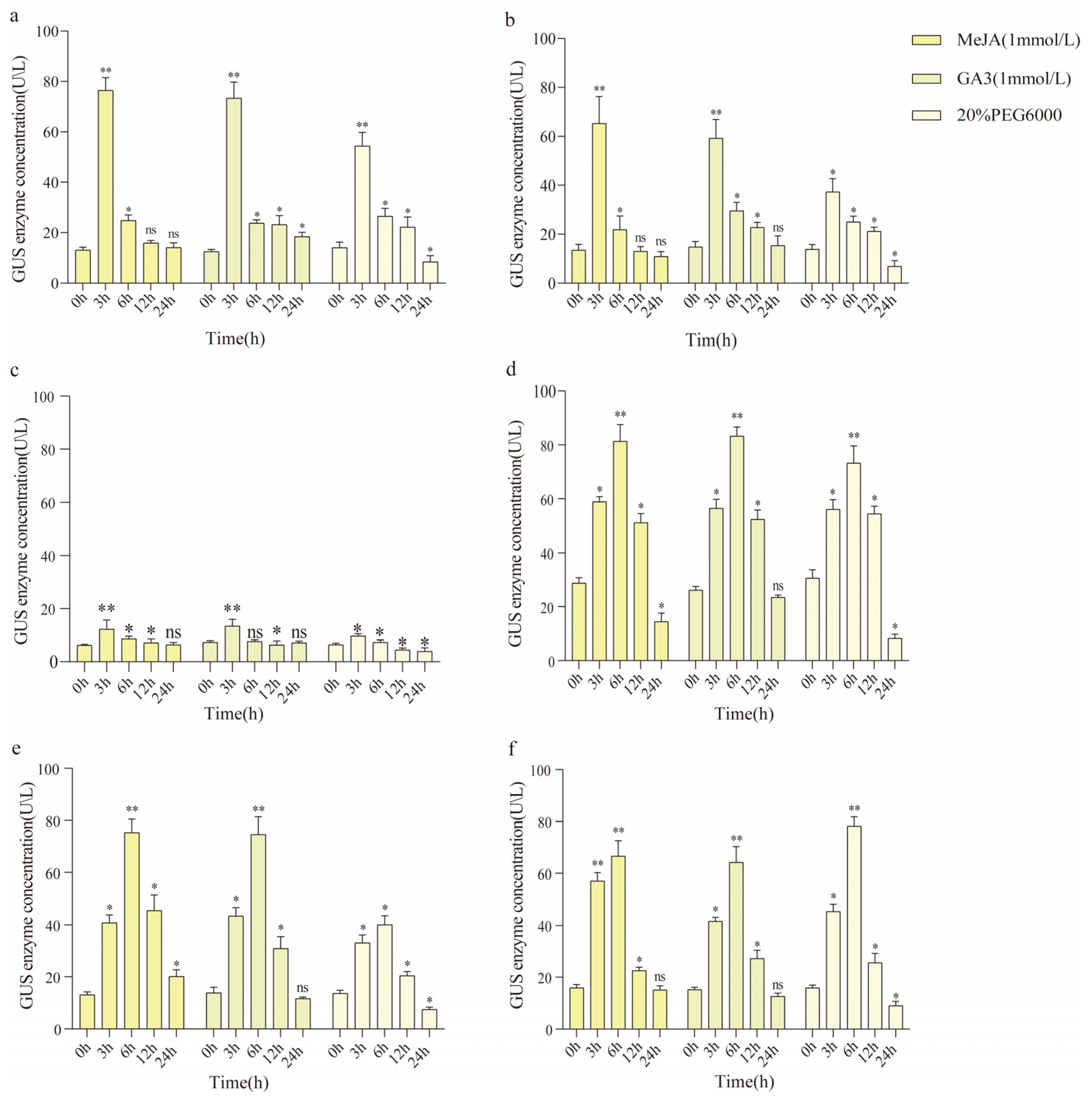 Horticulturae 09 00856 g008