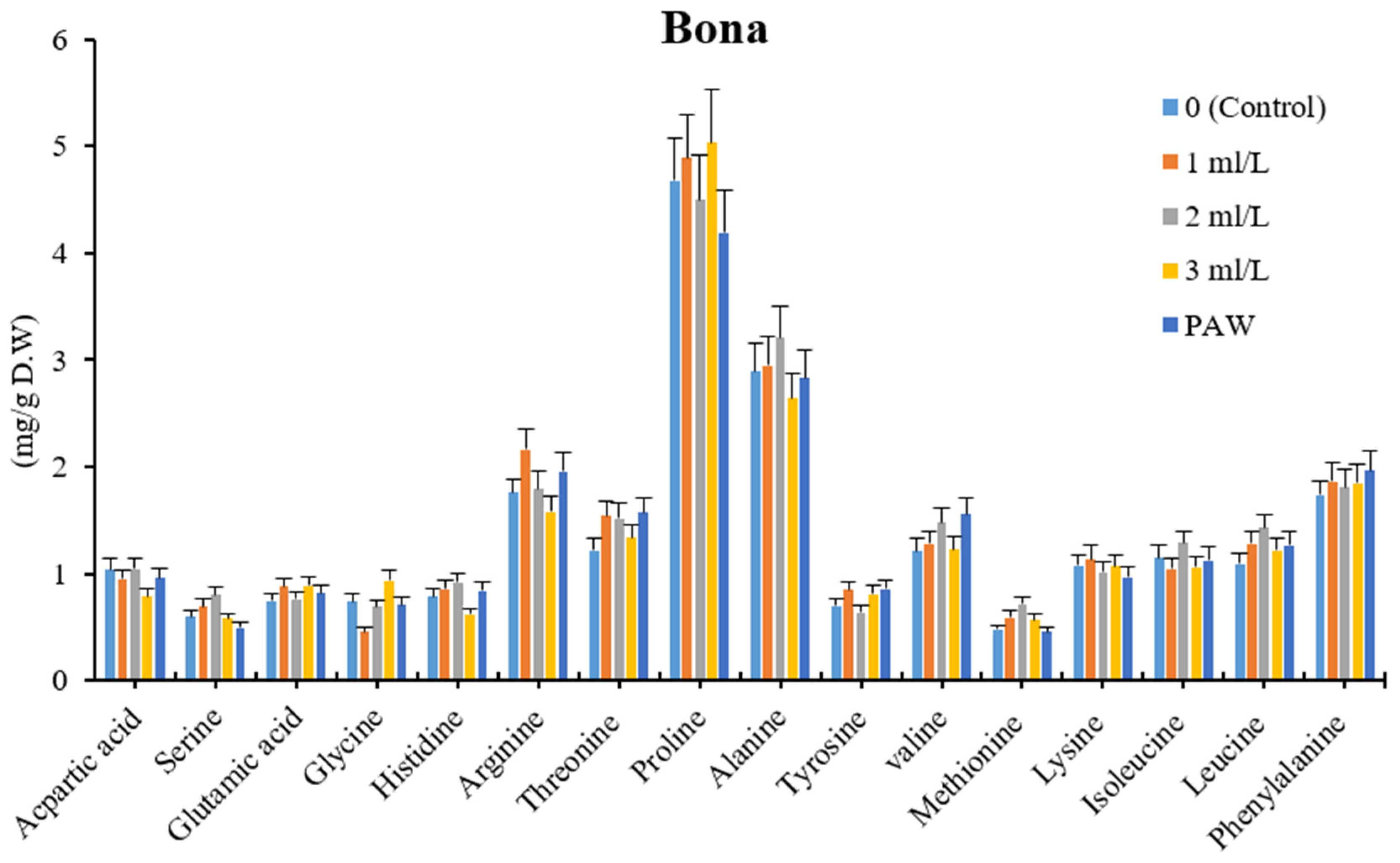 Horticulturae 09 00857 g003 Horticulturae 09 00857 g003