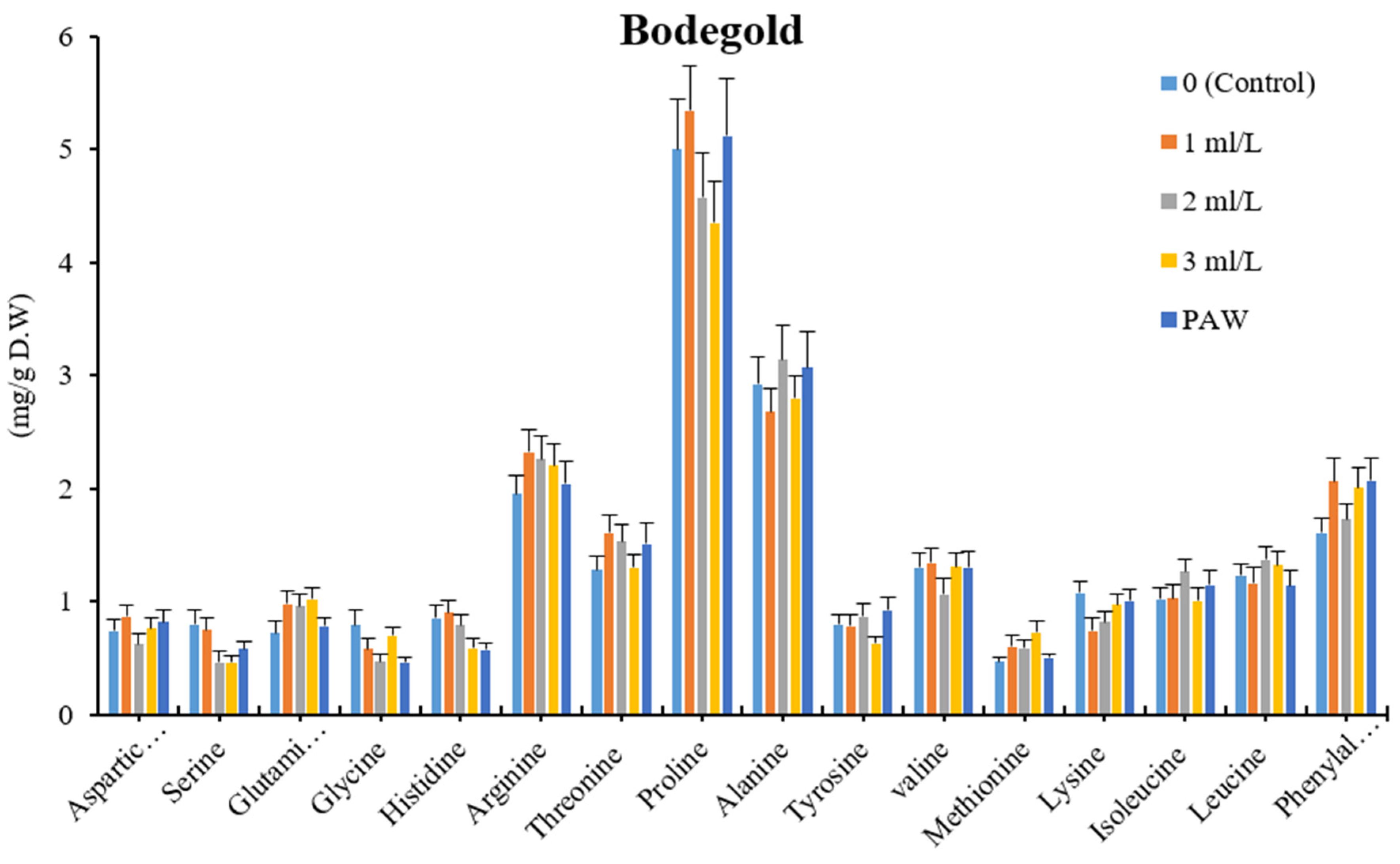Horticulturae 09 00857 g004 Horticulturae 09 00857 g004