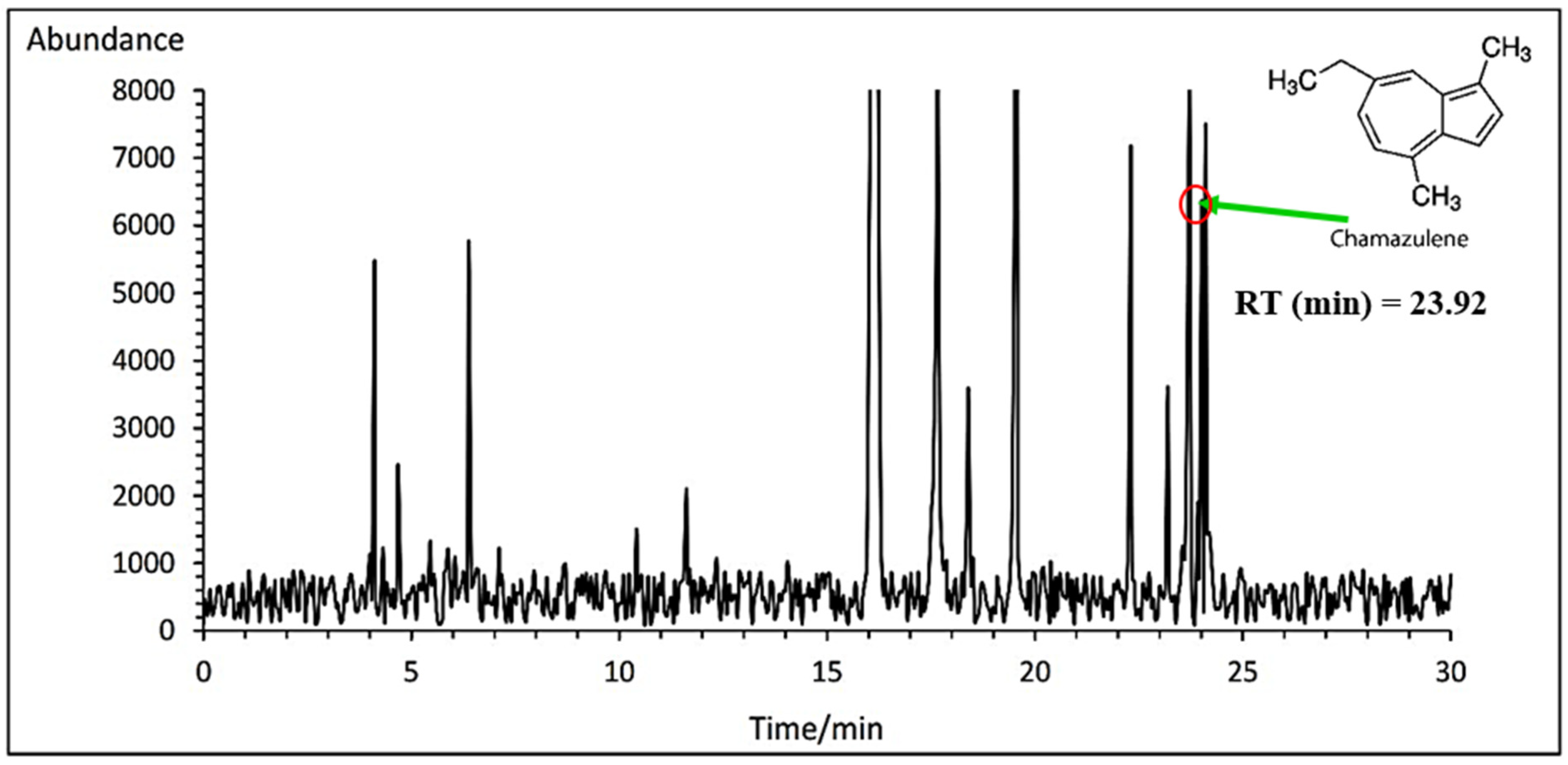 Horticulturae 09 00857 g006 Horticulturae 09 00857 g006