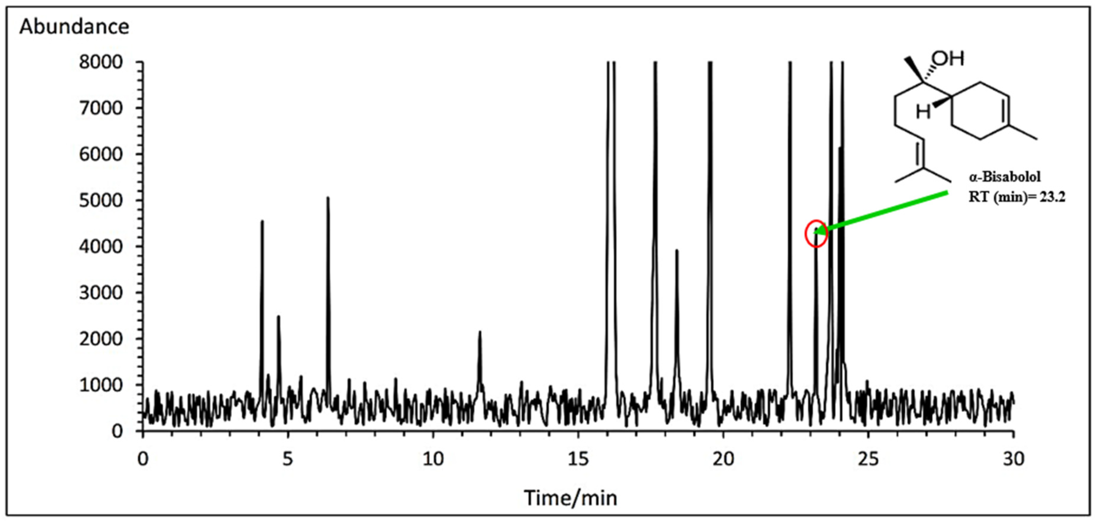 Horticulturae 09 00857 g007 Horticulturae 09 00857 g007