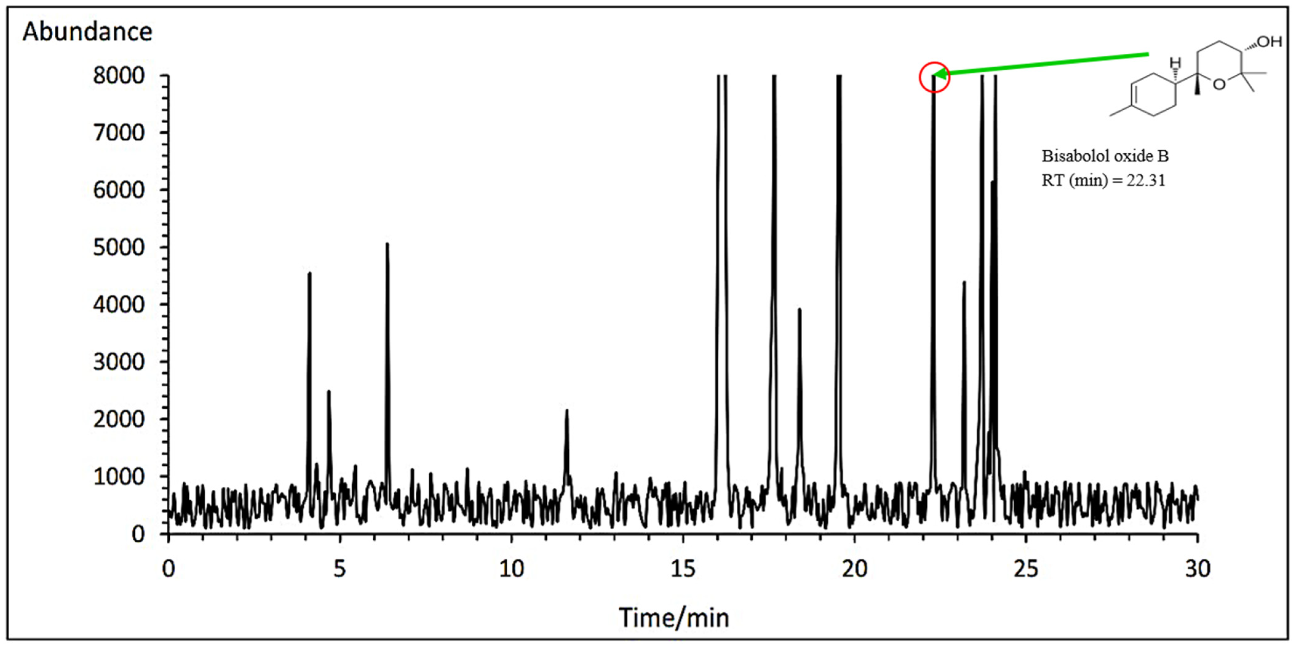 Horticulturae 09 00857 g009 Horticulturae 09 00857 g009