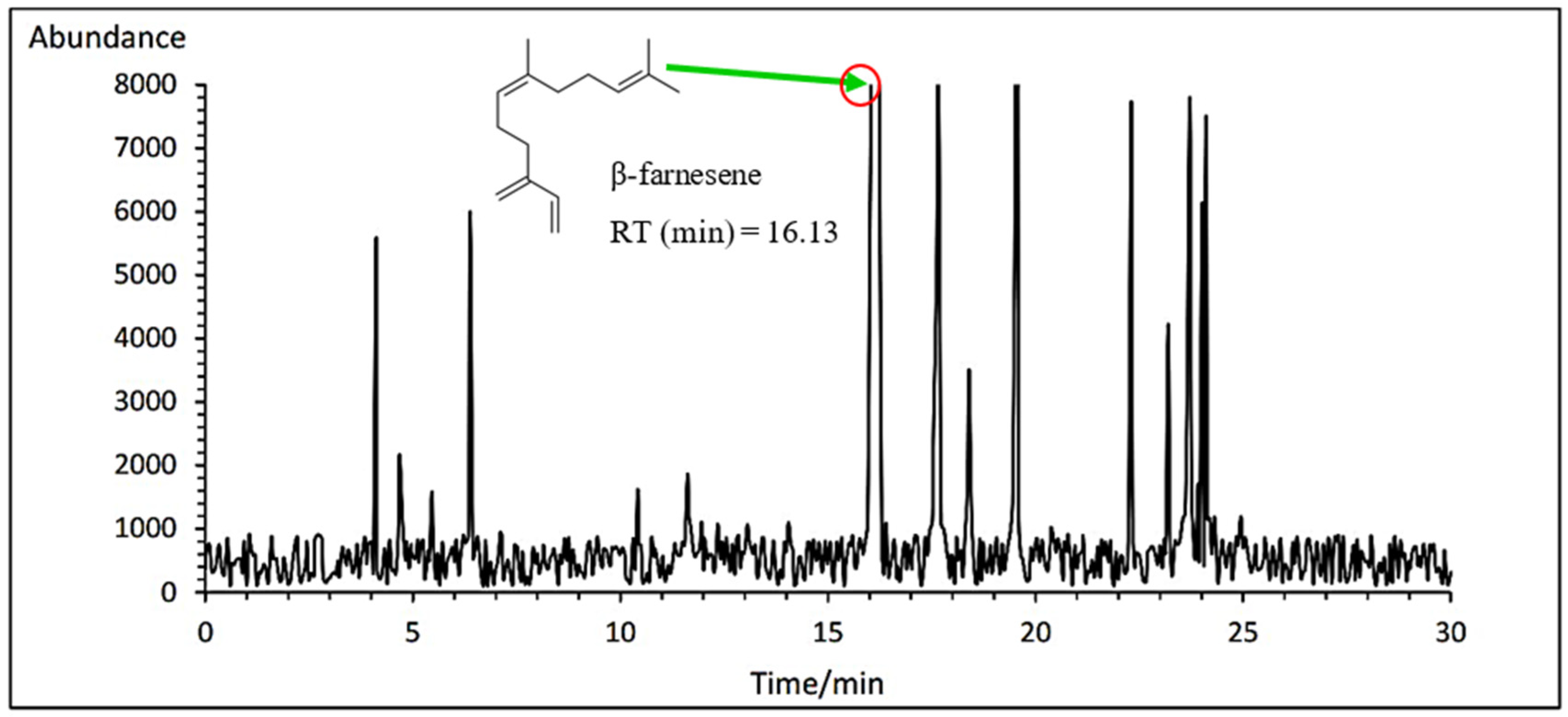 Horticulturae 09 00857 g011 Horticulturae 09 00857 g011