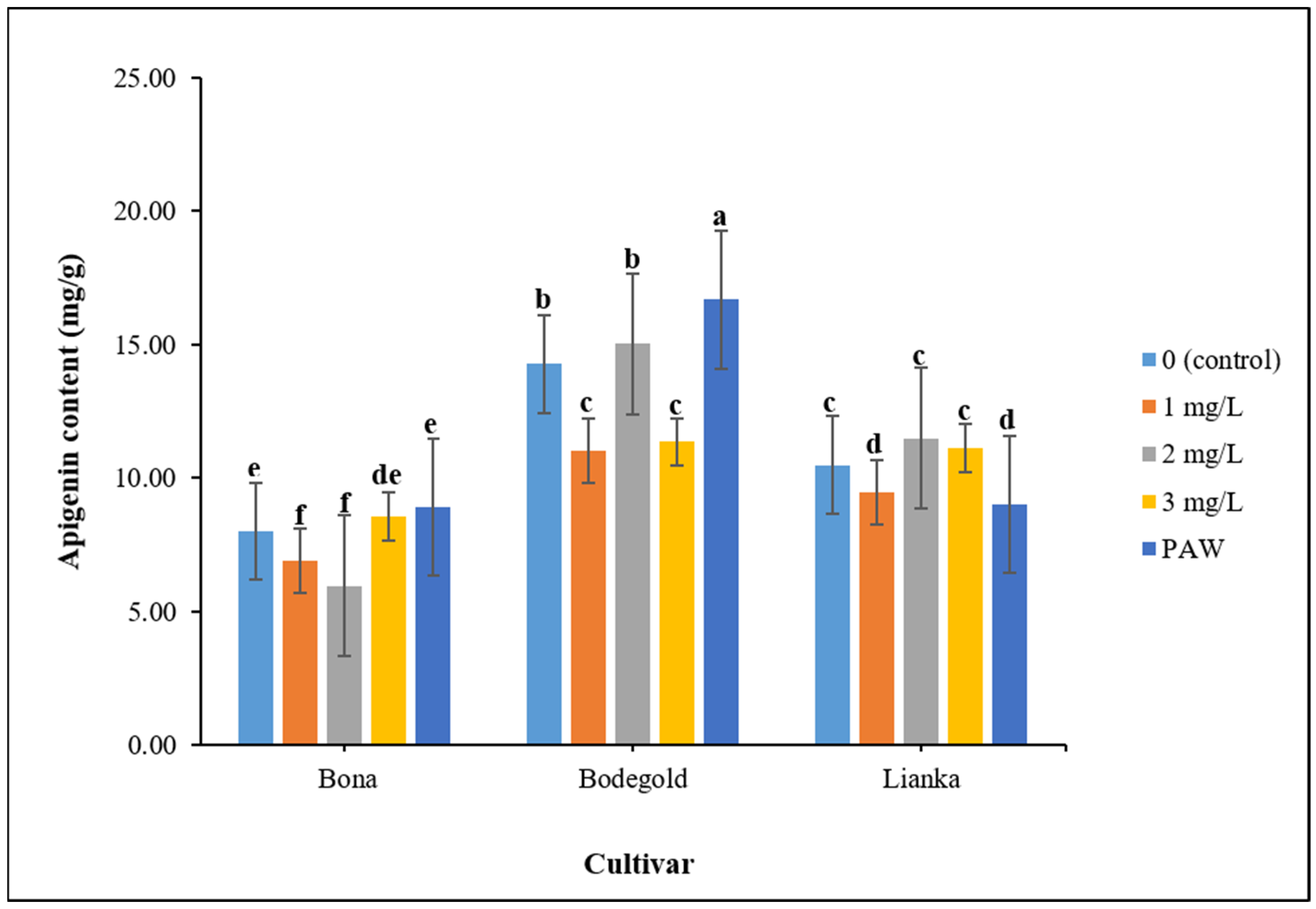 Horticulturae 09 00857 g012 Horticulturae 09 00857 g012