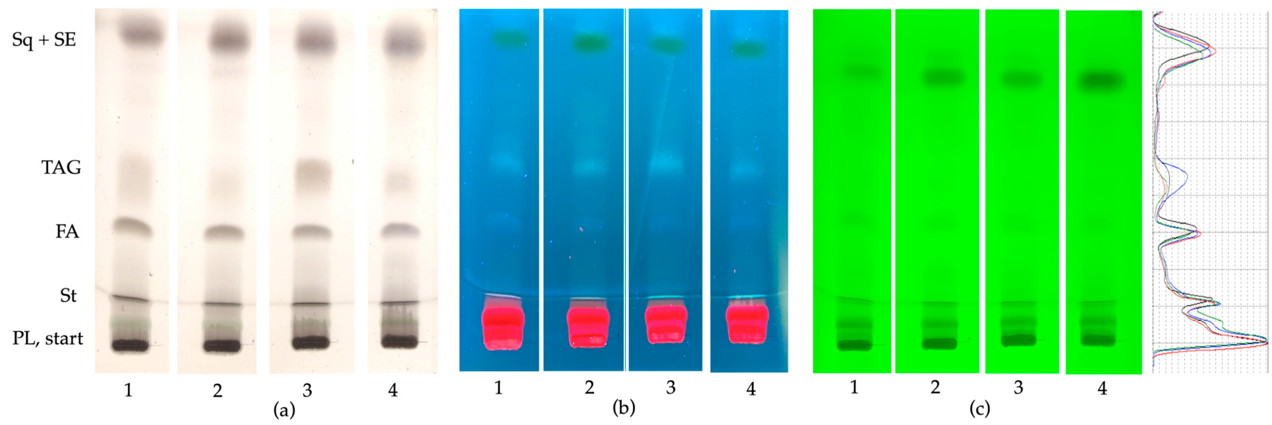 Horticulturae 09 00858 g002 Horticulturae 09 00858 g002