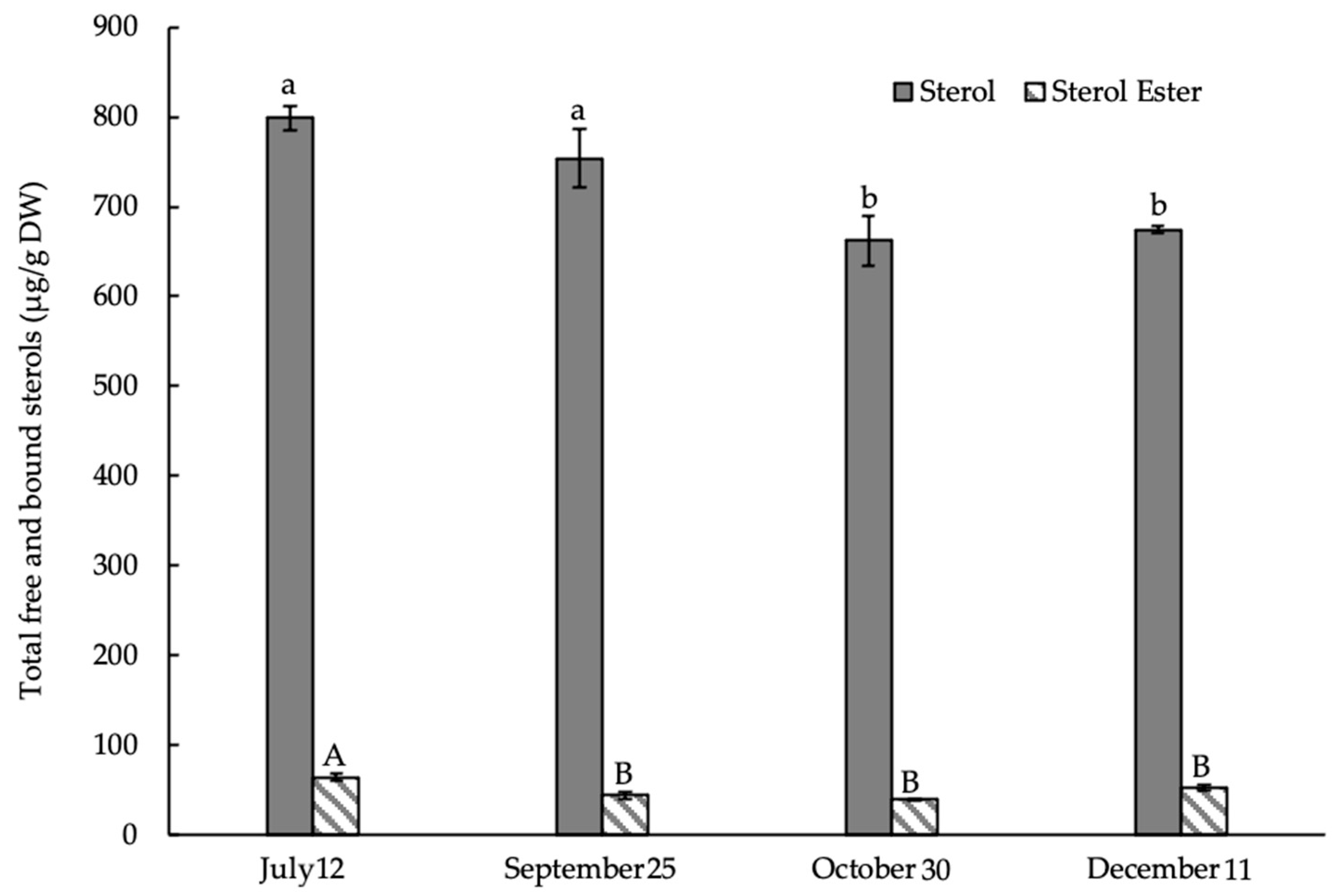Horticulturae 09 00858 g003 Horticulturae 09 00858 g003