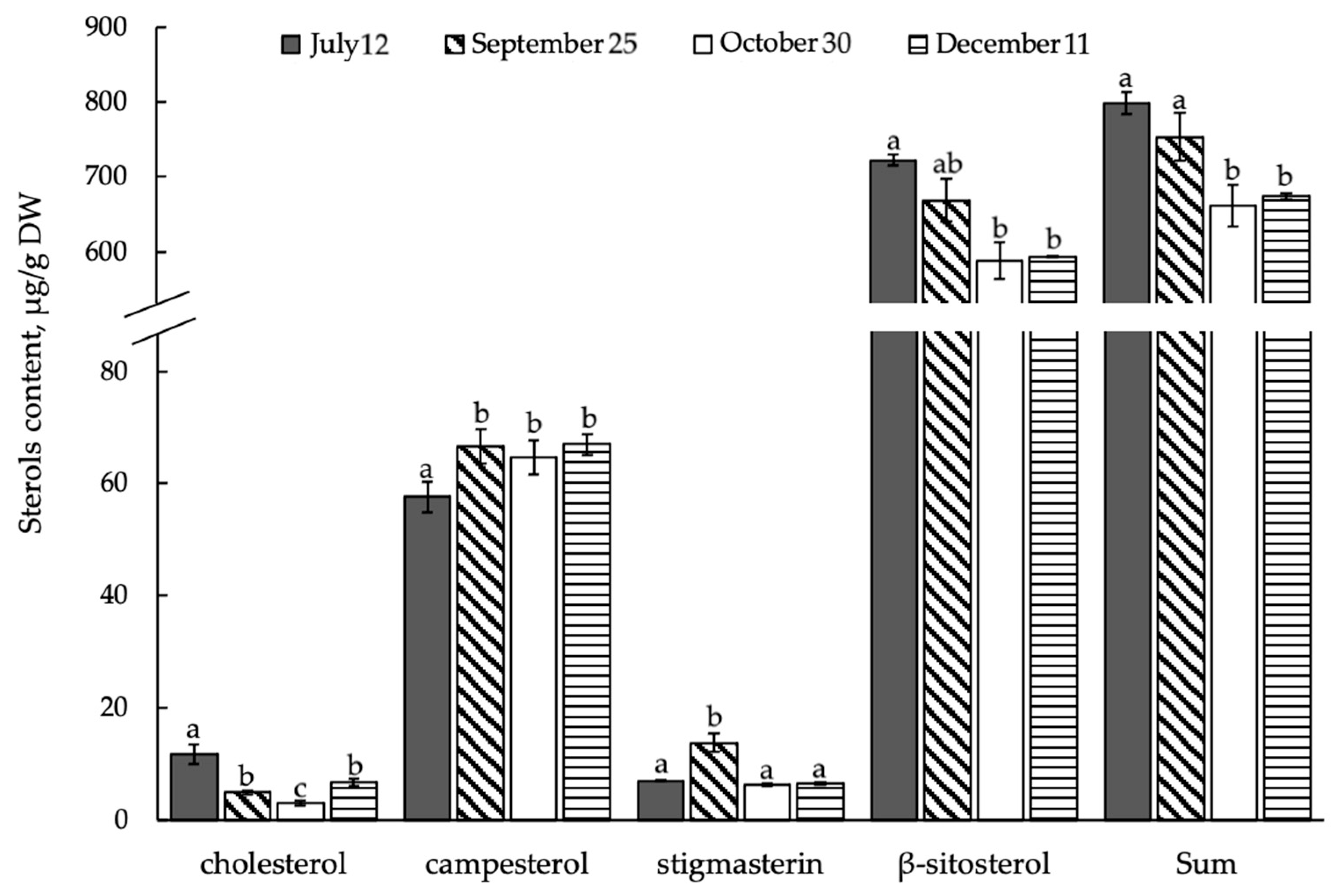 Horticulturae 09 00858 g004 Horticulturae 09 00858 g004