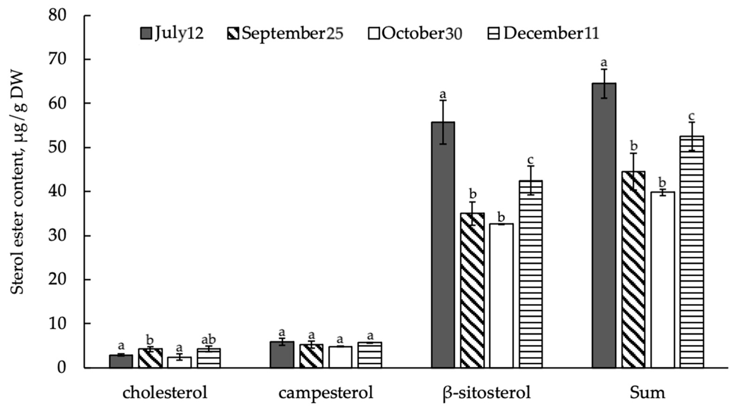 Horticulturae 09 00858 g005 Horticulturae 09 00858 g005