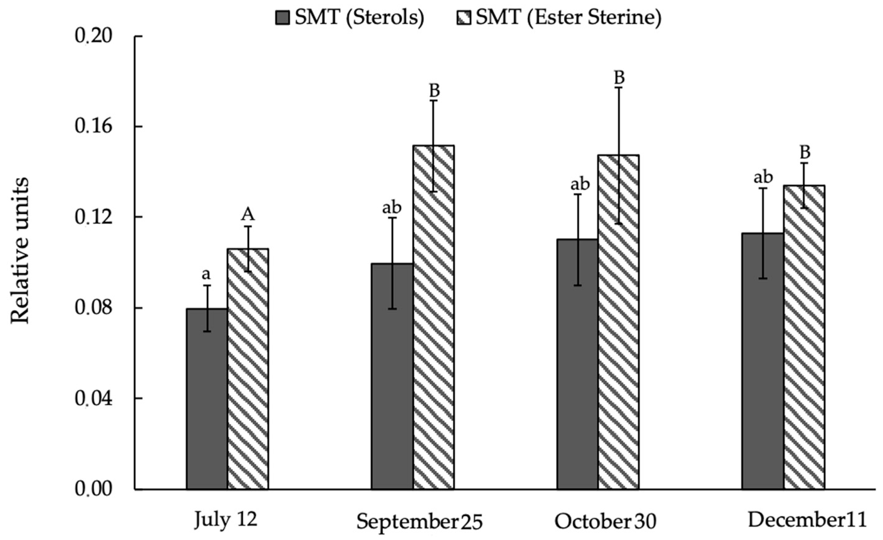 Horticulturae 09 00858 g006 Horticulturae 09 00858 g006