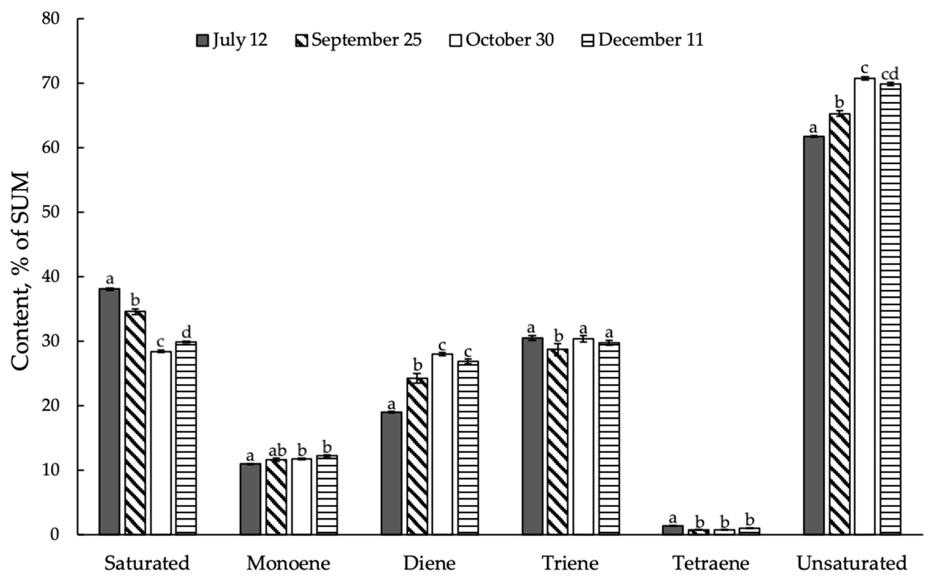 Horticulturae 09 00858 g007 Horticulturae 09 00858 g007