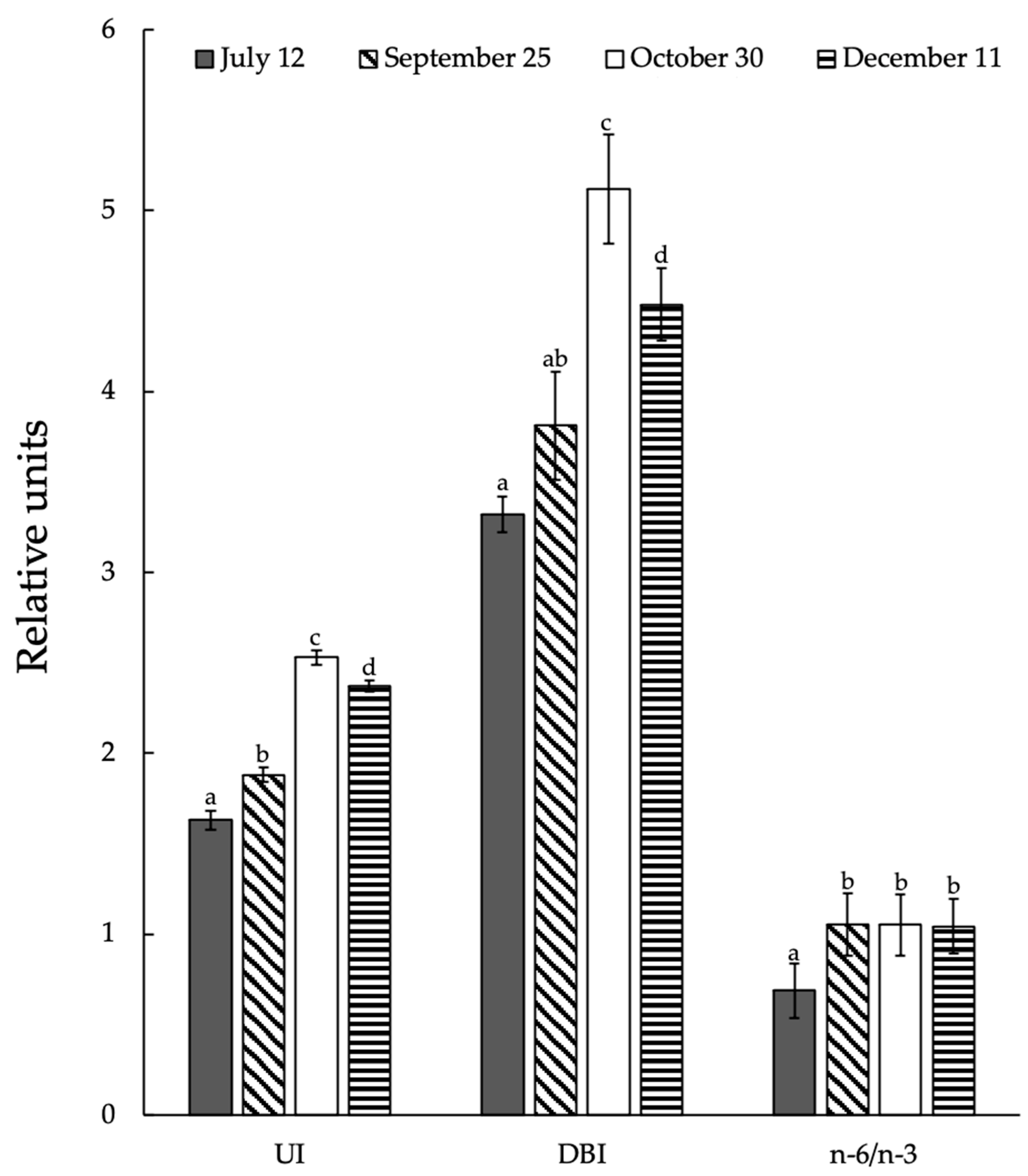 Horticulturae 09 00858 g008 Horticulturae 09 00858 g008