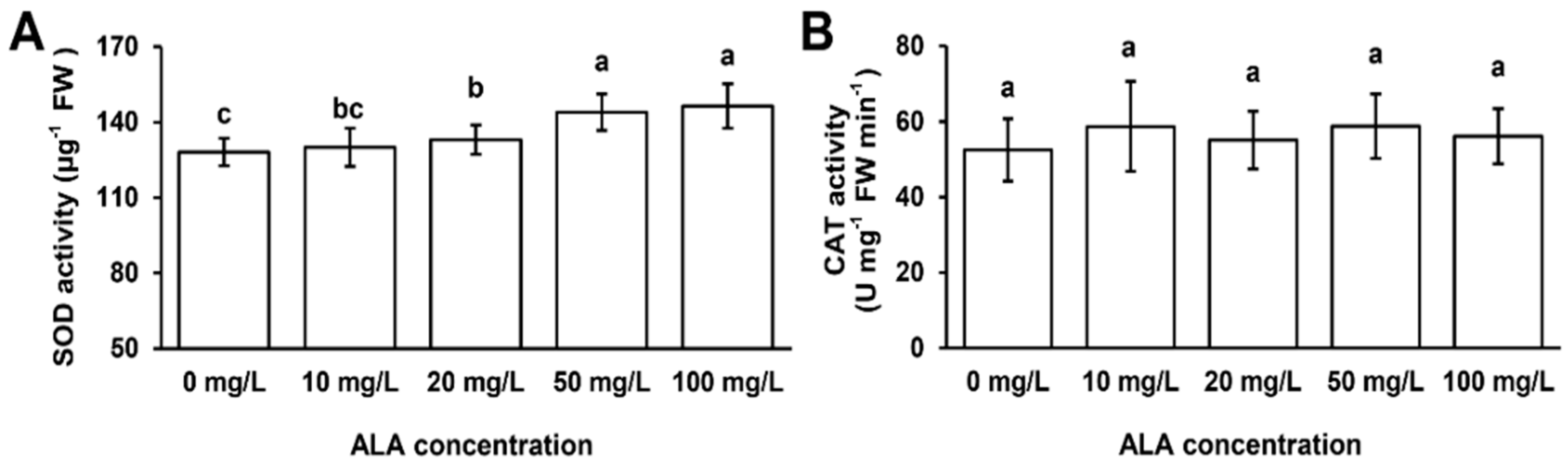 Horticulturae 09 00860 g007 Horticulturae 09 00860 g007