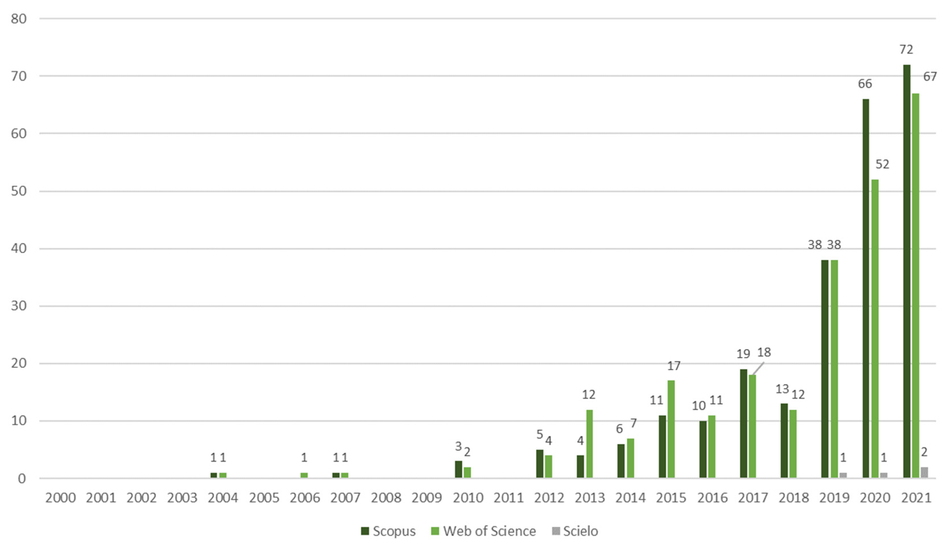 Horticulturae 09 00864 g001