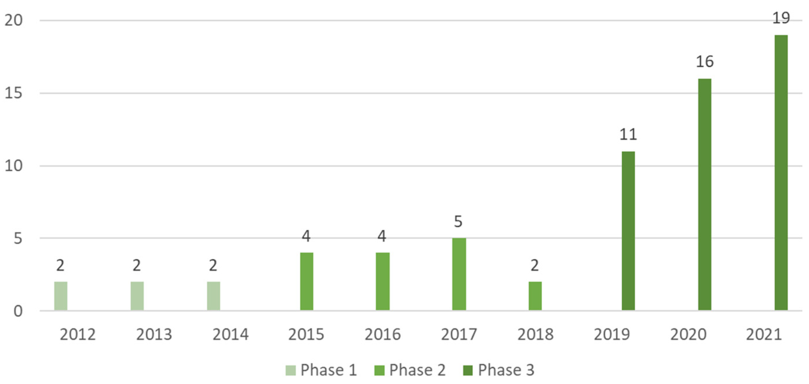 Horticulturae 09 00864 g002