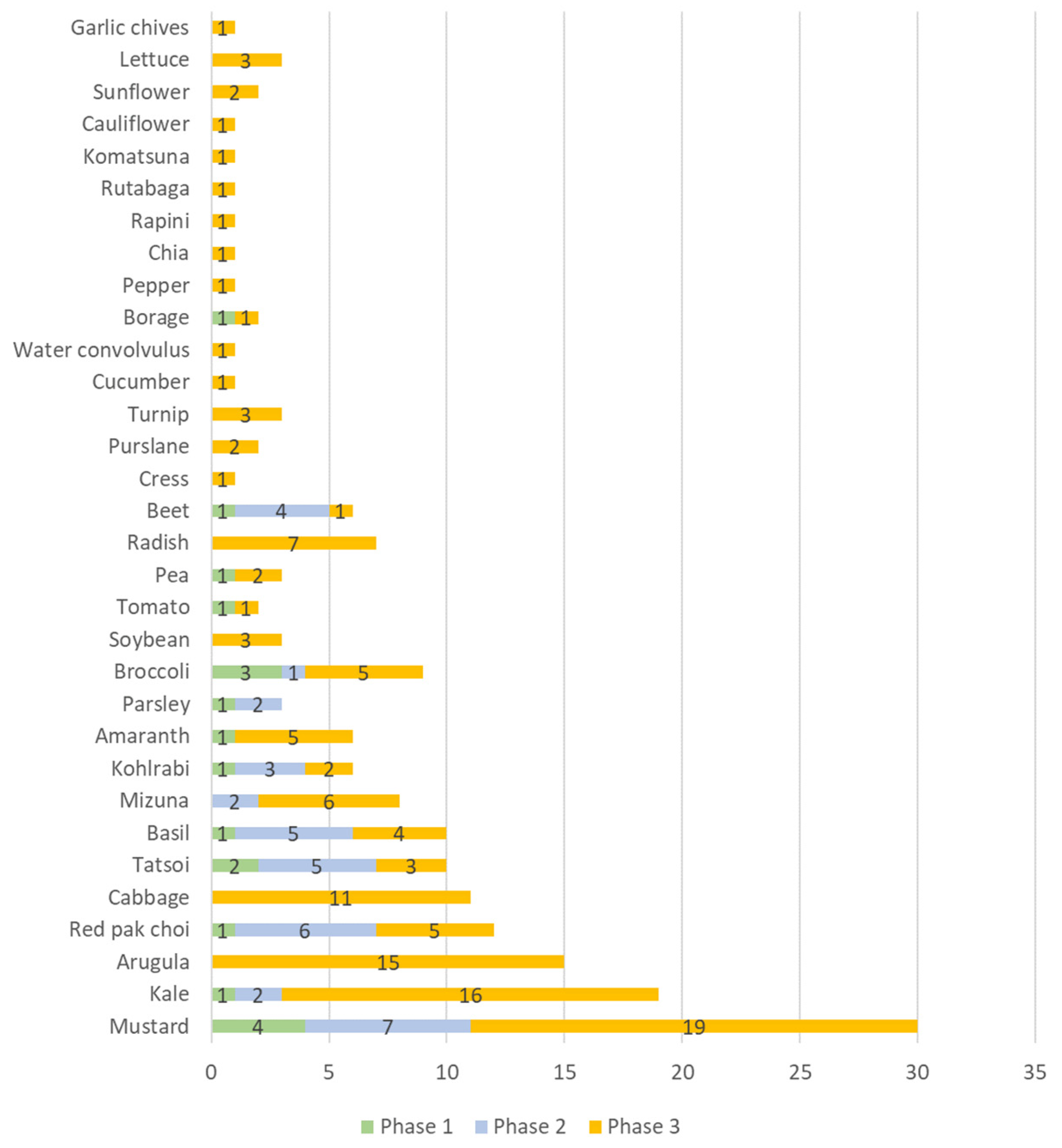 Horticulturae 09 00864 g004