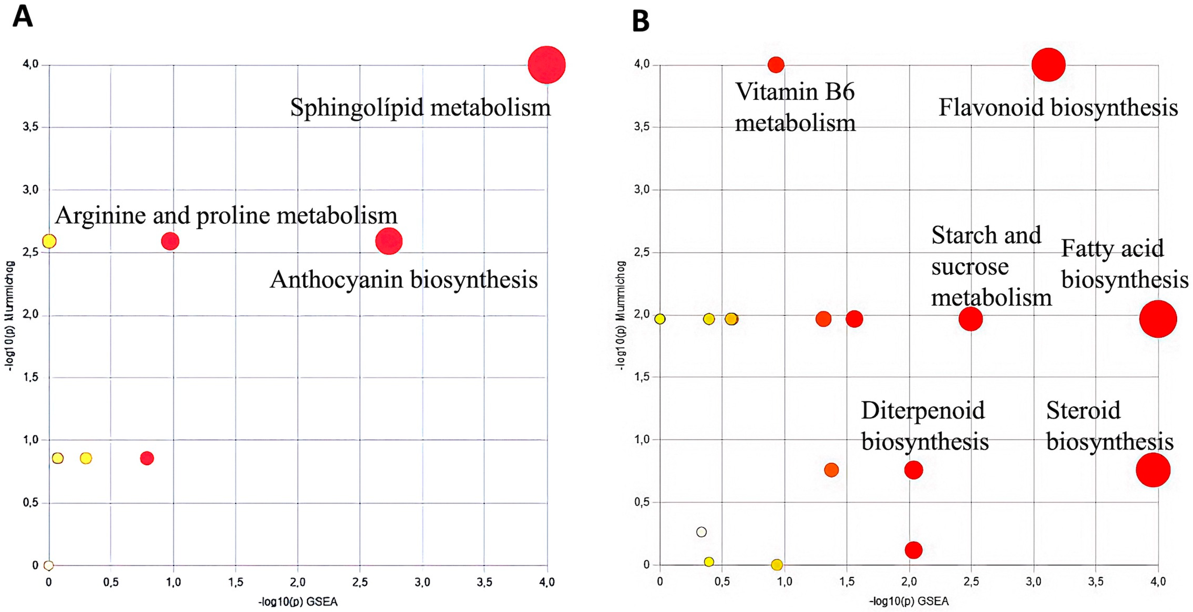 Horticulturae 09 00866 g002 Horticulturae 09 00866 g002