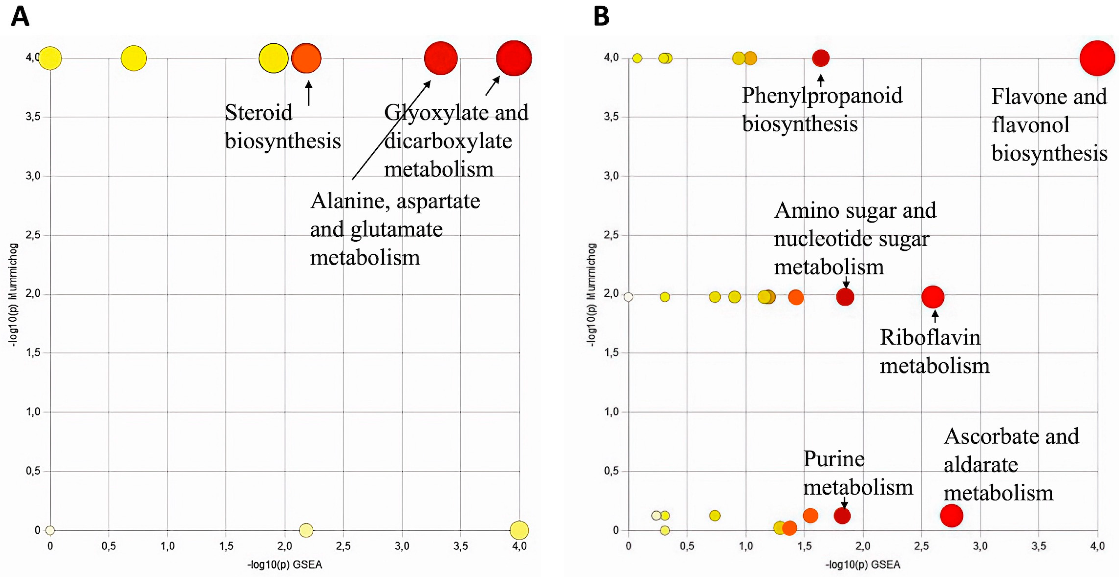 Horticulturae 09 00866 g003 Horticulturae 09 00866 g003