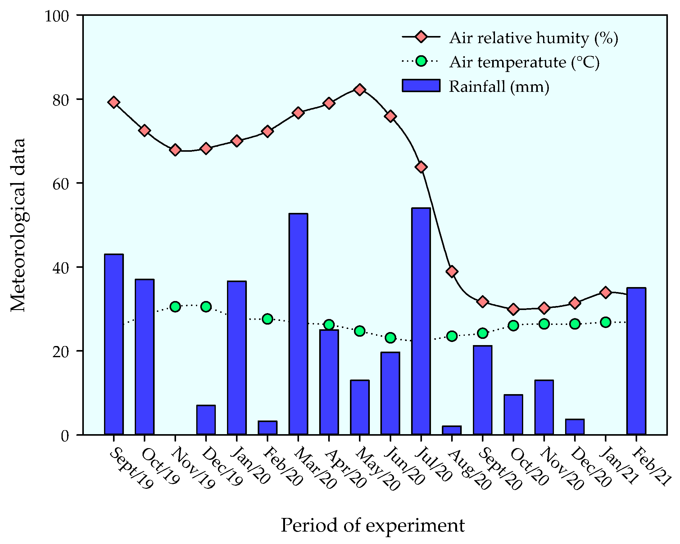 Horticulturae 09 00871 g001 Horticulturae 09 00871 g001