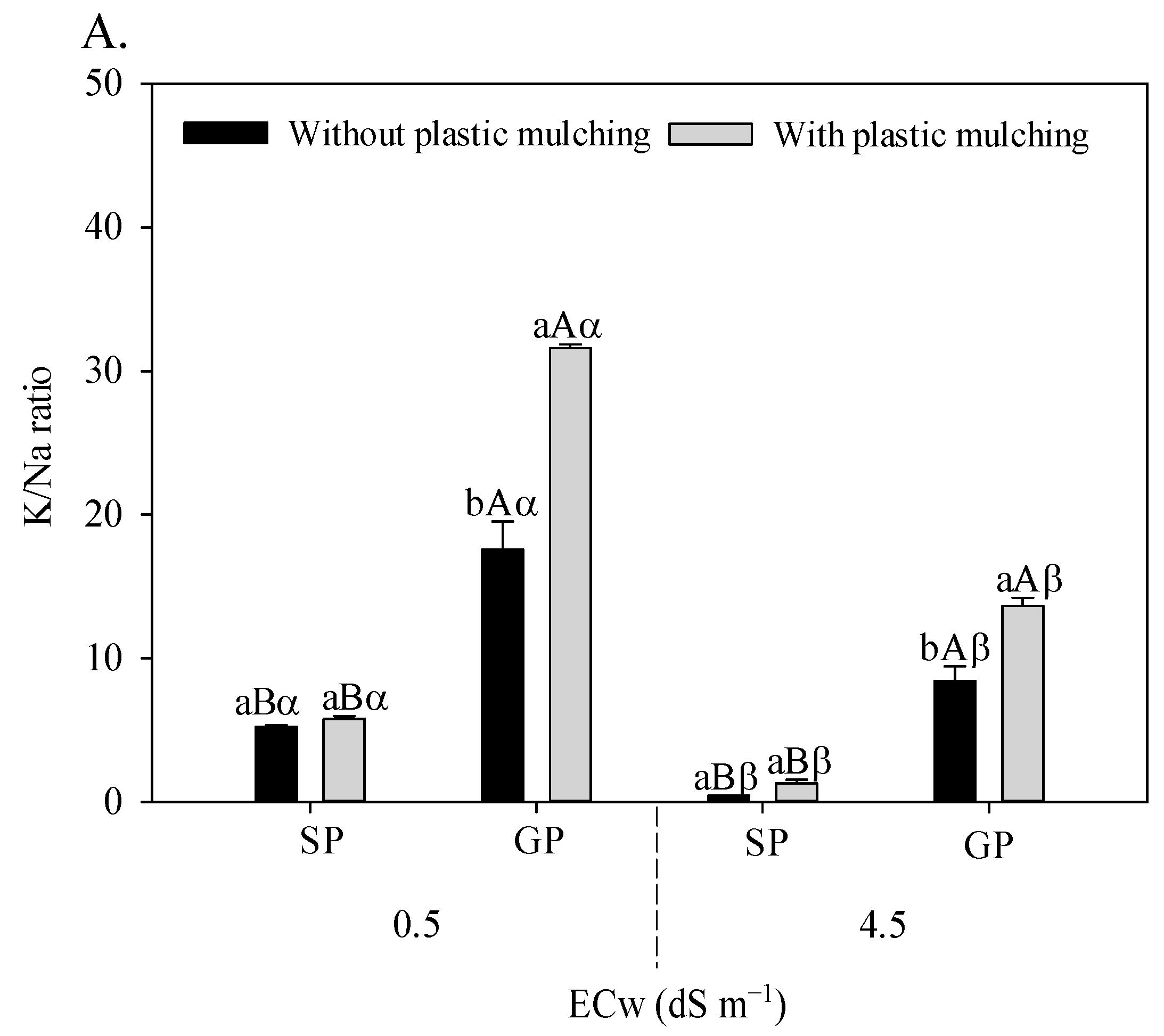 Horticulturae 09 00871 g003a Horticulturae 09 00871 g003a