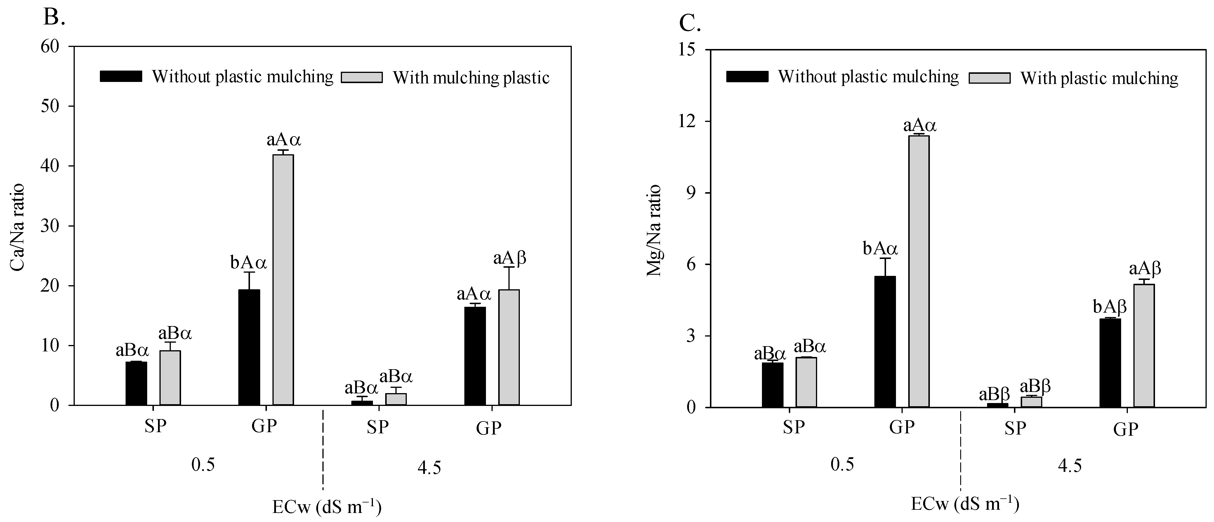 Horticulturae 09 00871 g003b Horticulturae 09 00871 g003b