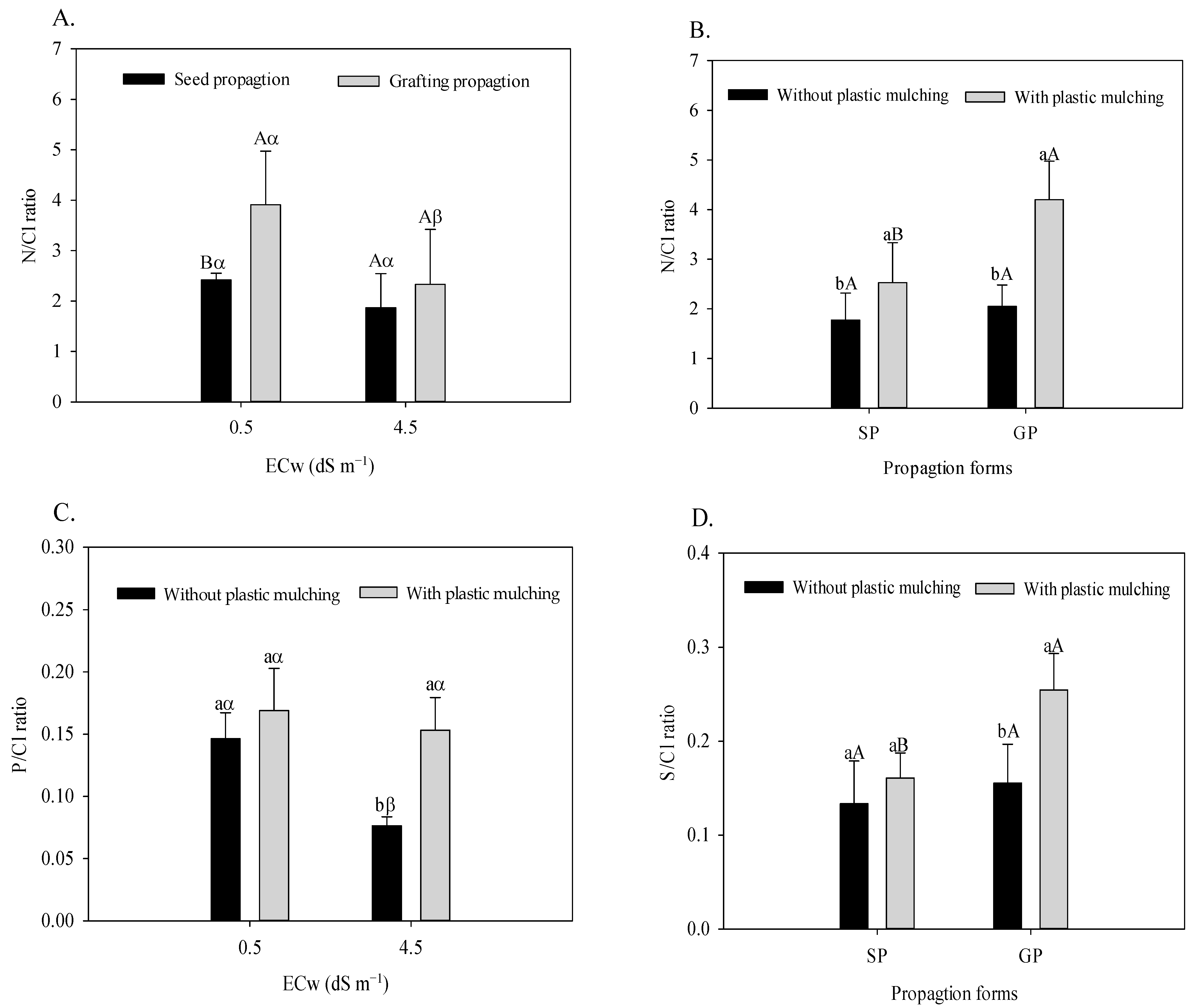 Horticulturae 09 00871 g004 Horticulturae 09 00871 g004