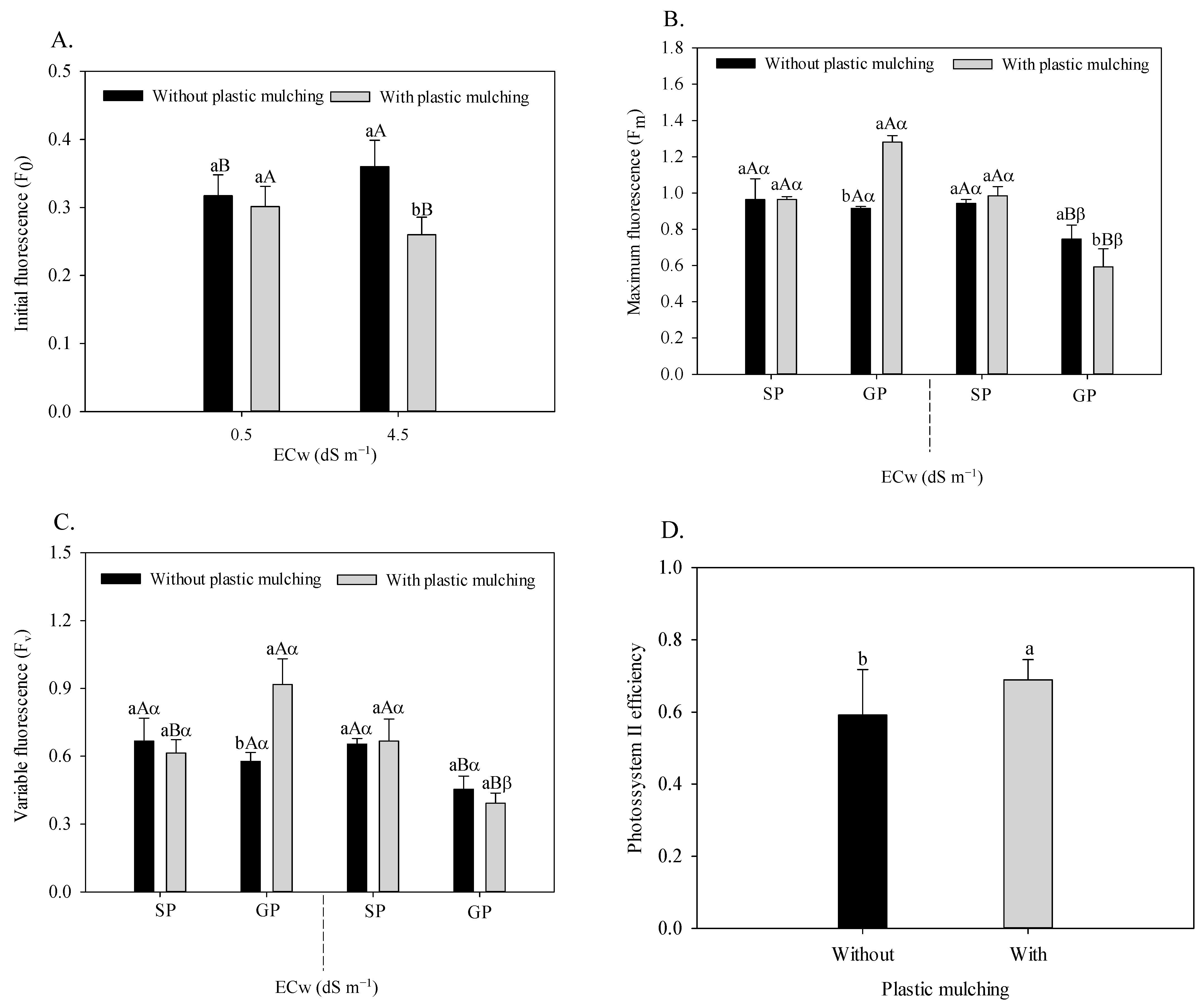 Horticulturae 09 00871 g005 Horticulturae 09 00871 g005