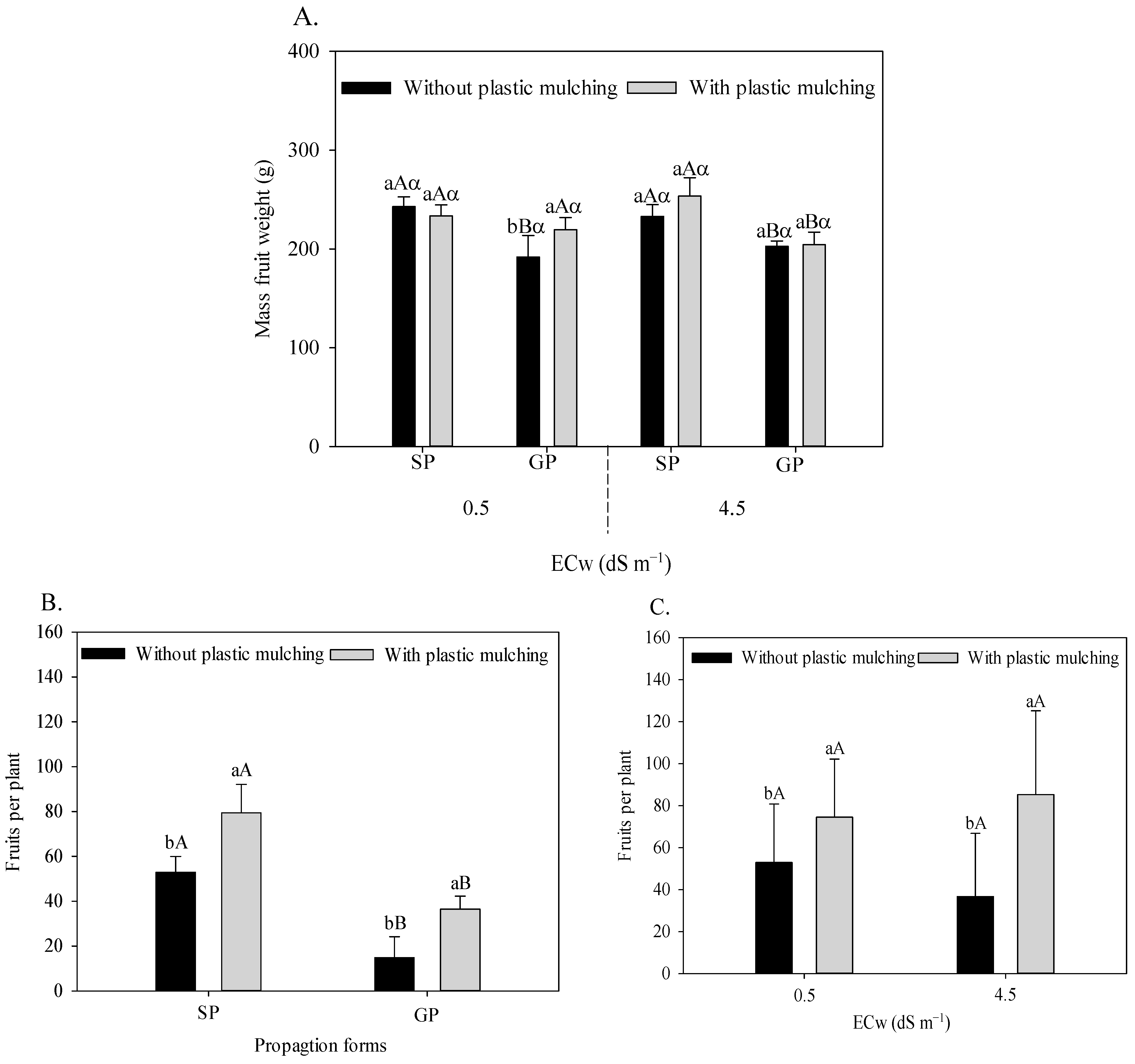 Horticulturae 09 00871 g006 Horticulturae 09 00871 g006