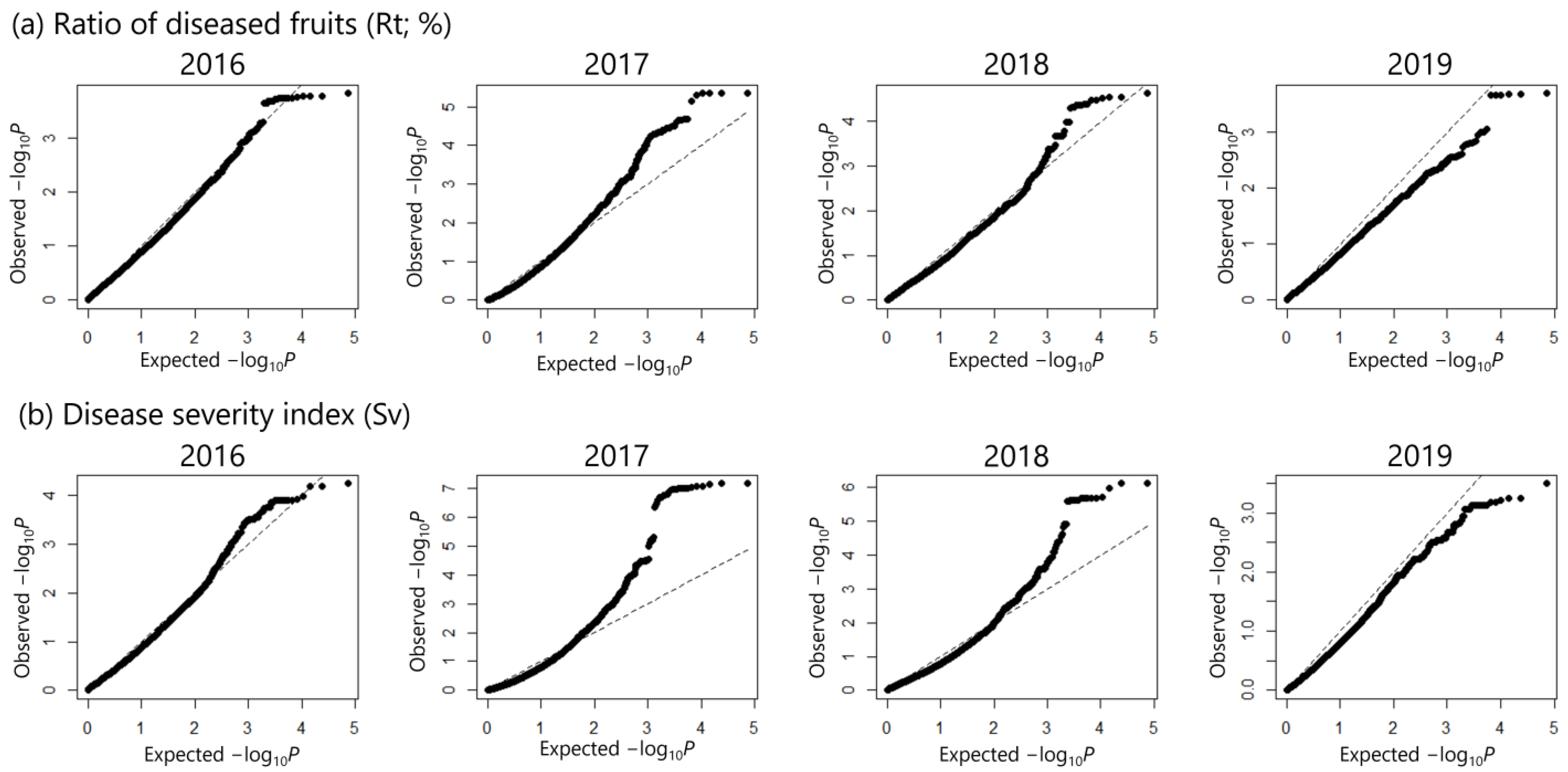 Horticulturae 09 00872 g005 Horticulturae 09 00872 g005