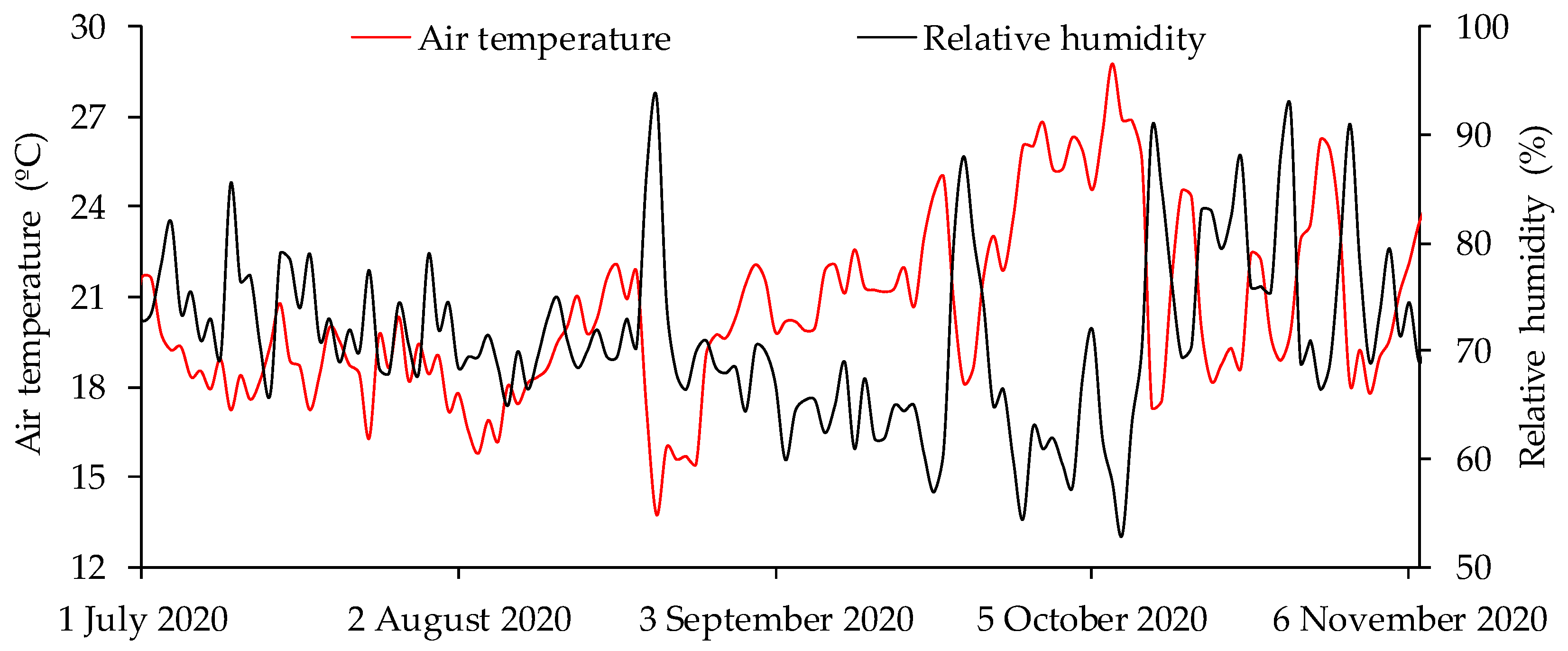 Horticulturae 09 00873 g001 Horticulturae 09 00873 g001