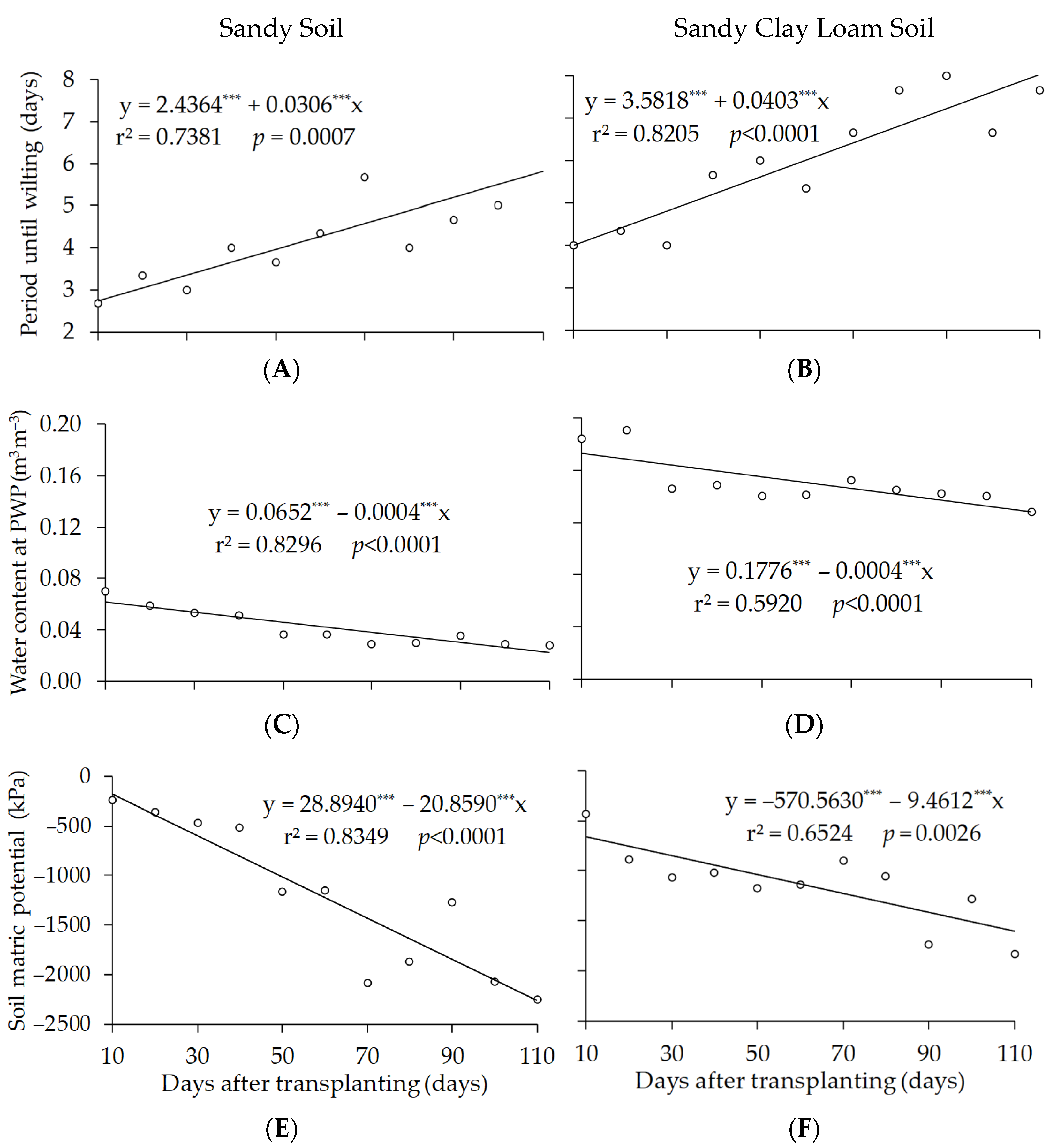 Horticulturae 09 00873 g004 Horticulturae 09 00873 g004