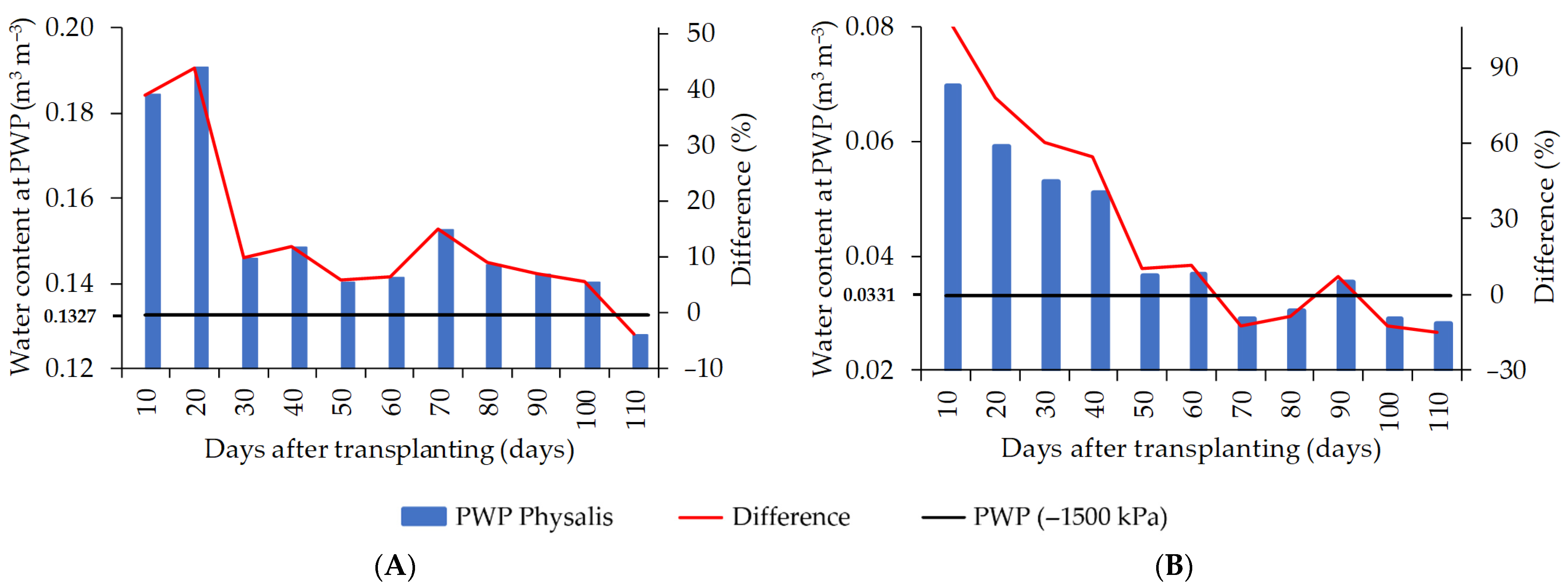 Horticulturae 09 00873 g005 Horticulturae 09 00873 g005