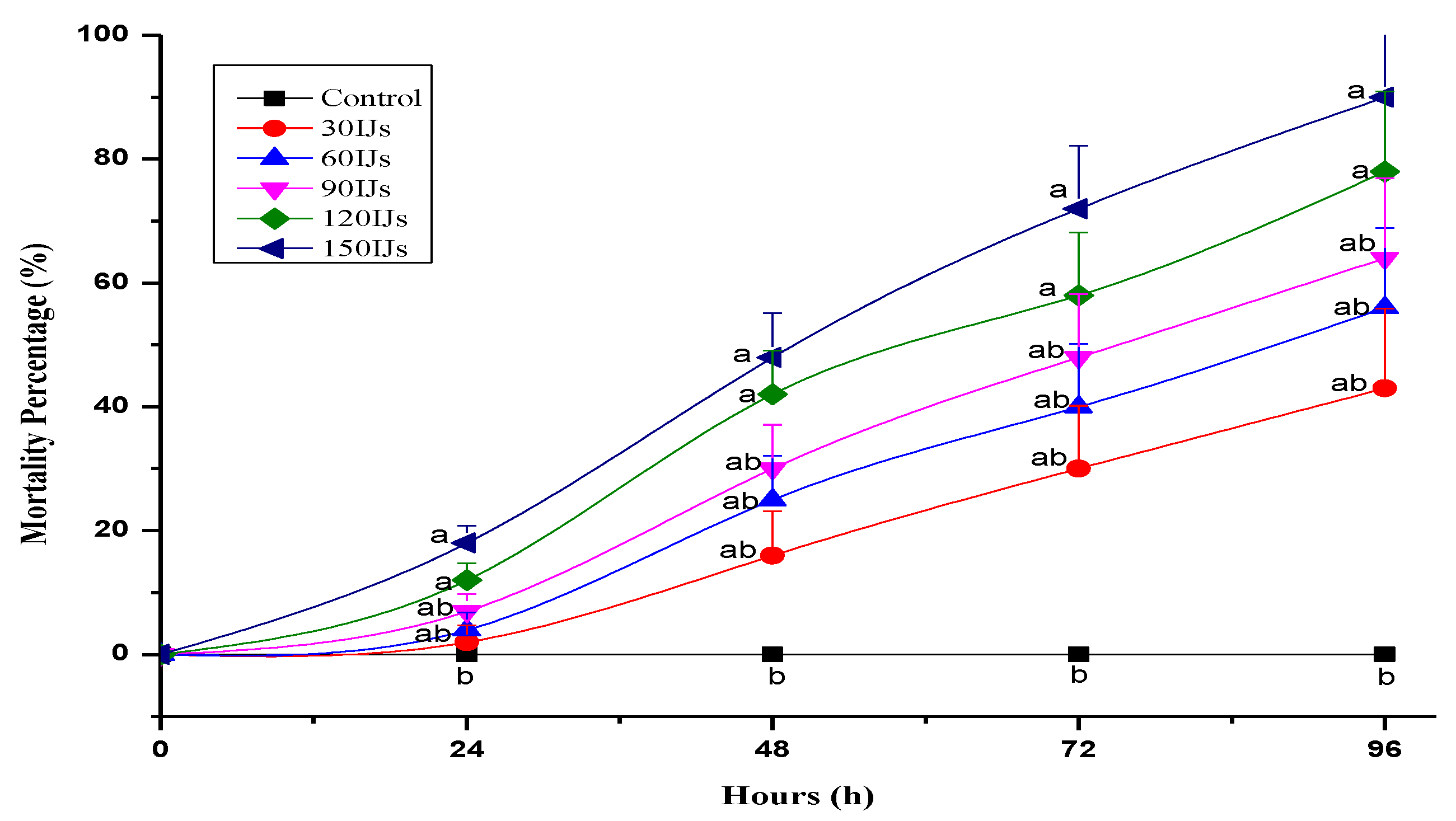 Horticulturae 09 00874 g004 Horticulturae 09 00874 g004
