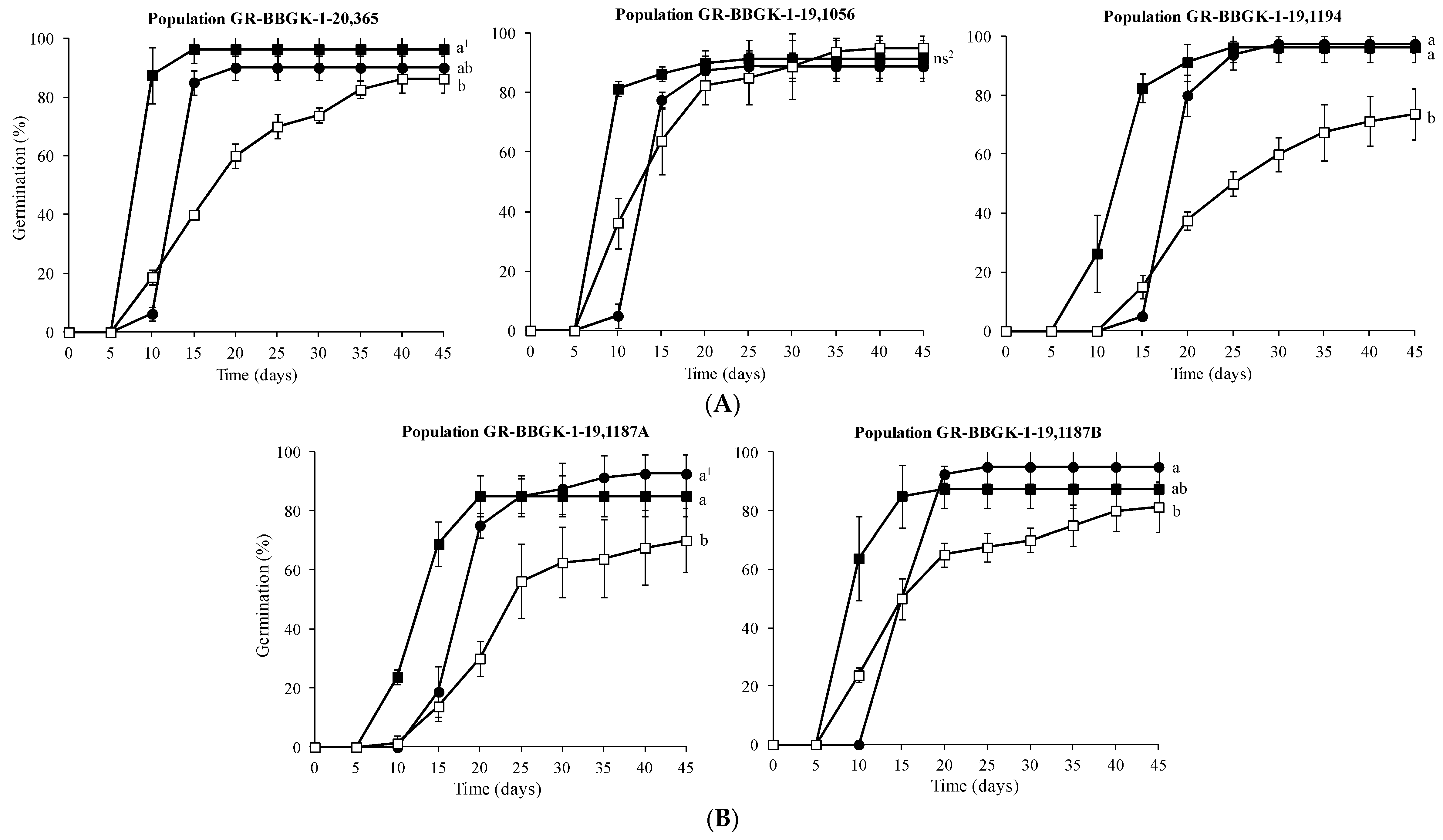 Horticulturae 09 00877 g002 Horticulturae 09 00877 g002