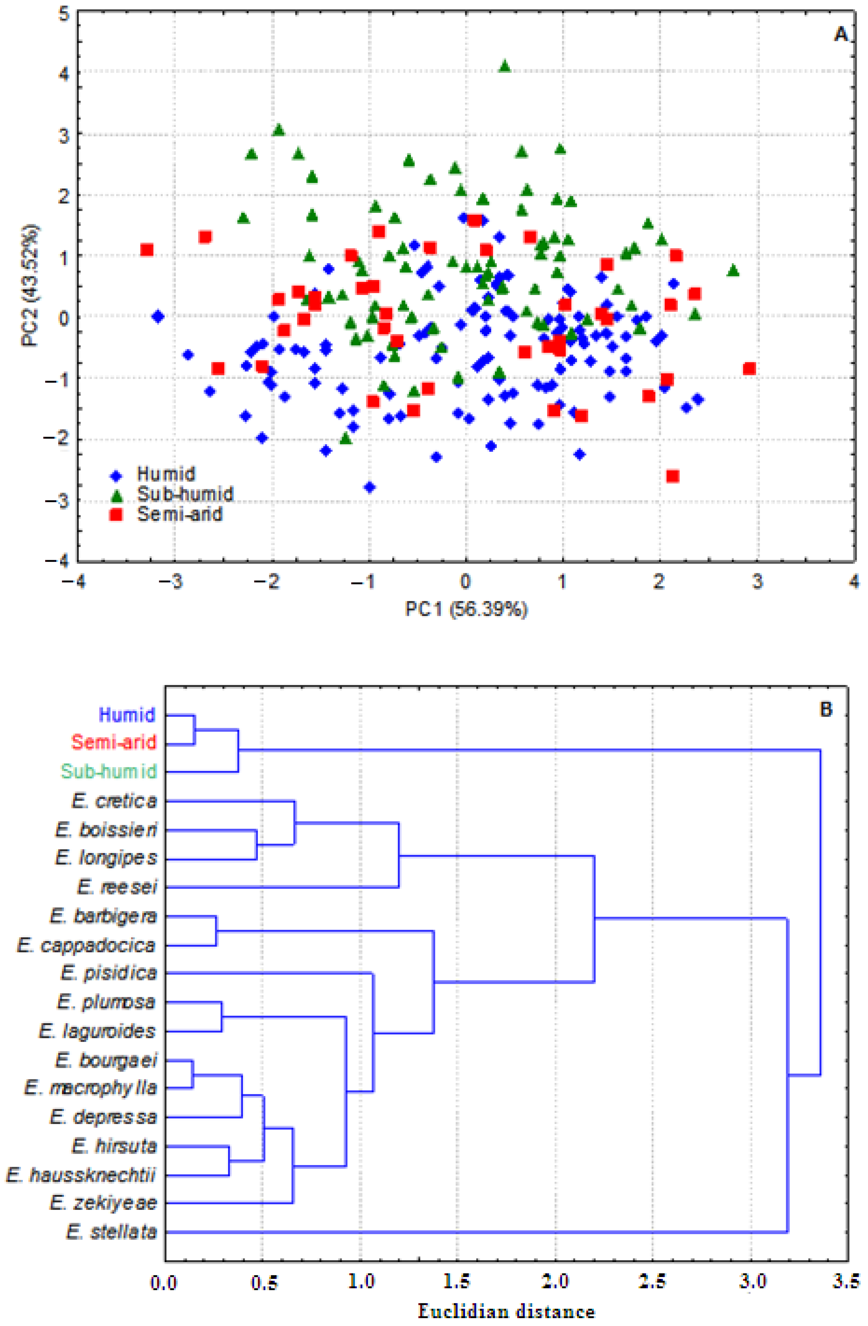 Horticulturae 09 00879 g002 Horticulturae 09 00879 g002