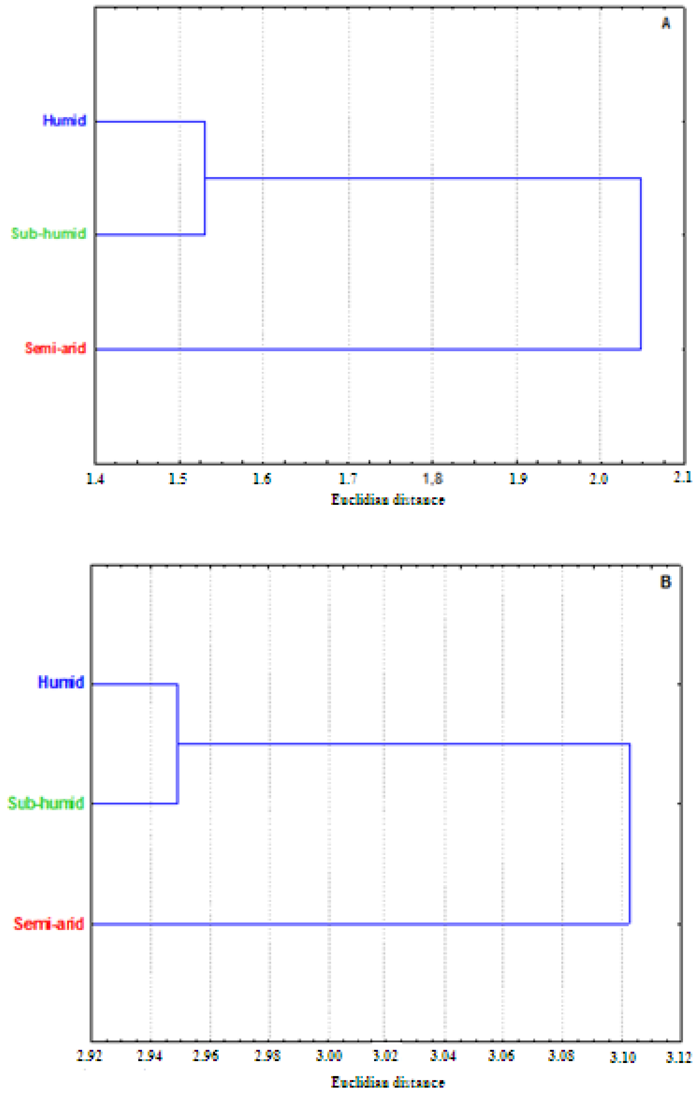 Horticulturae 09 00879 g004 Horticulturae 09 00879 g004