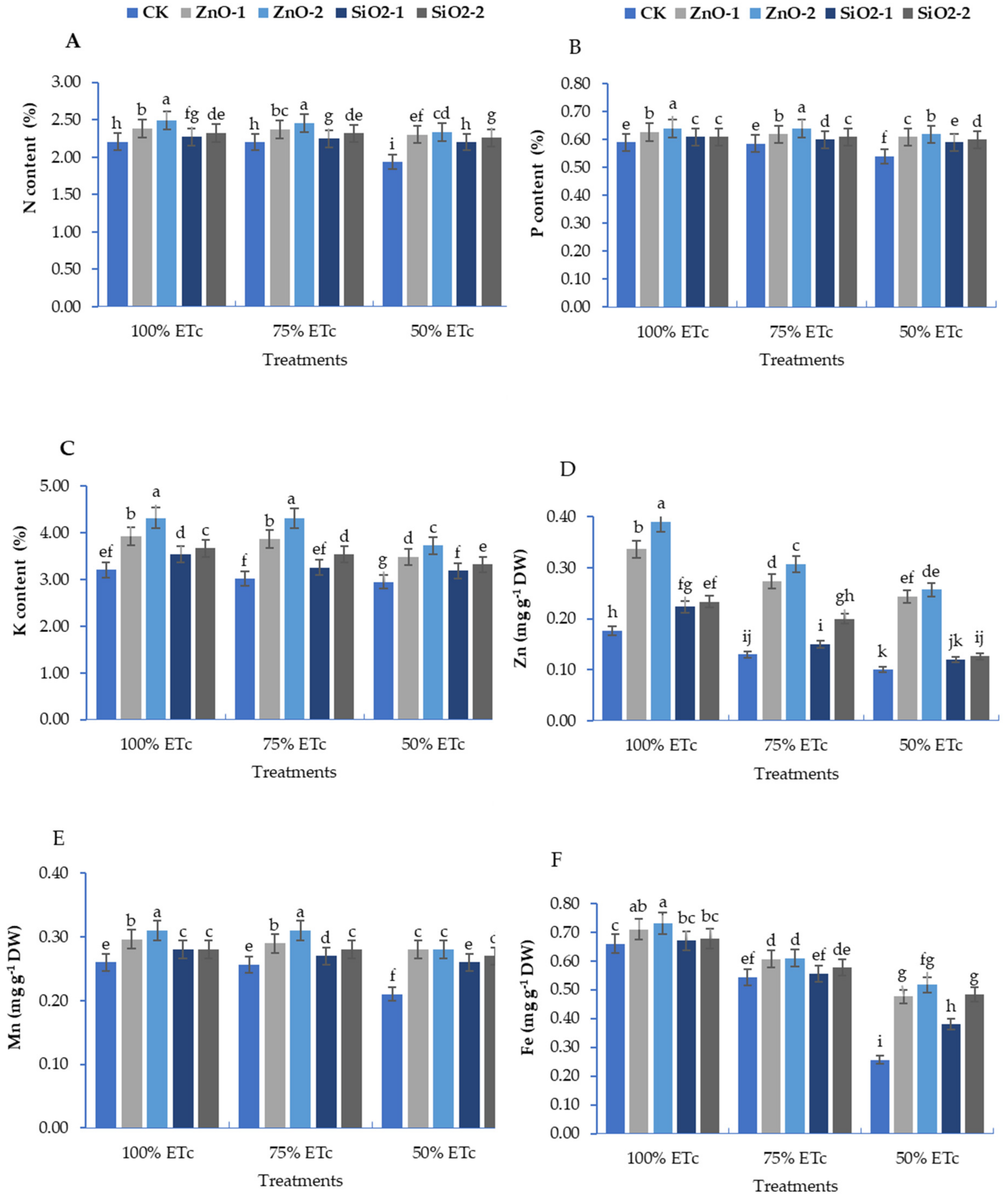 Horticulturae 09 00883 g005