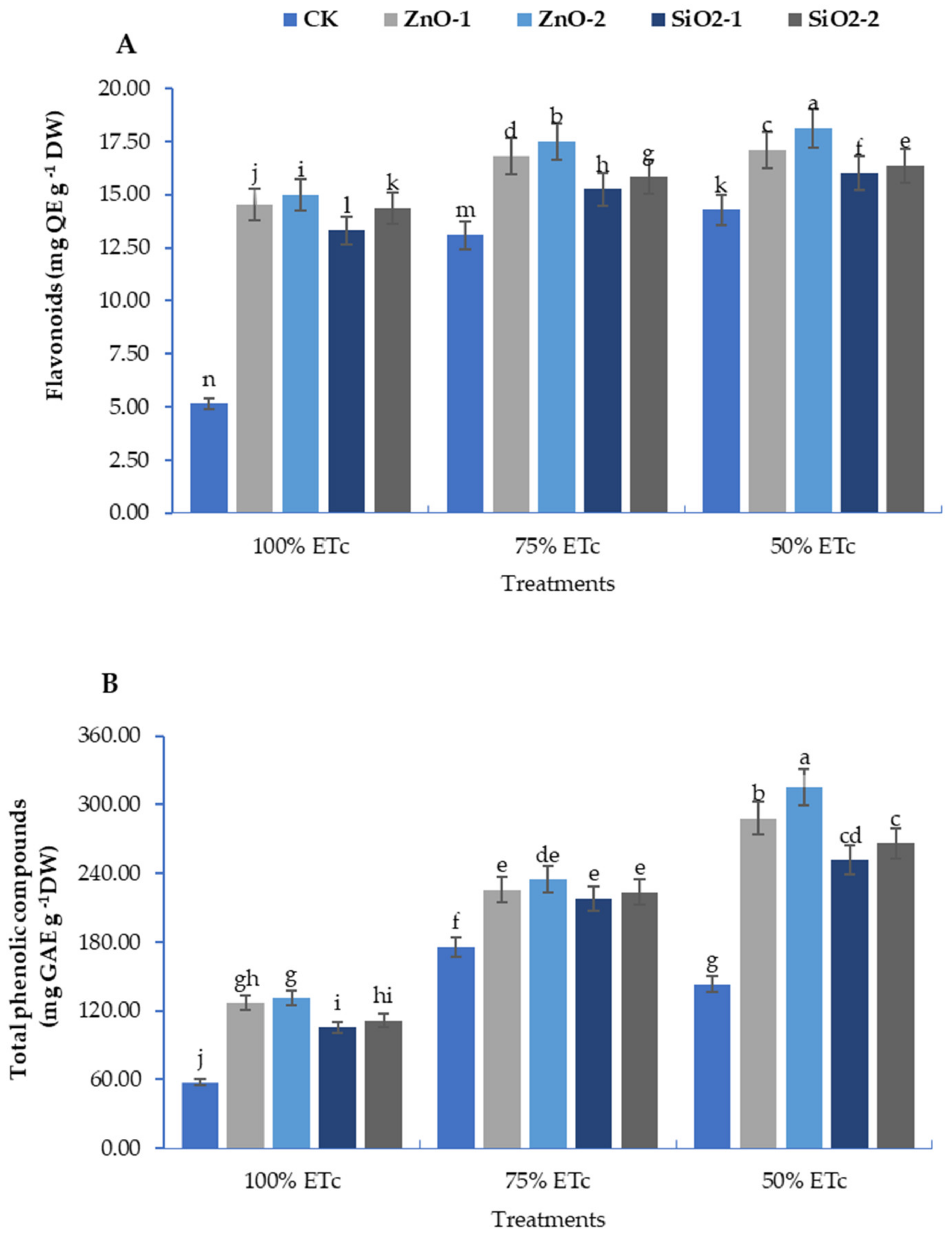 Horticulturae 09 00883 g007