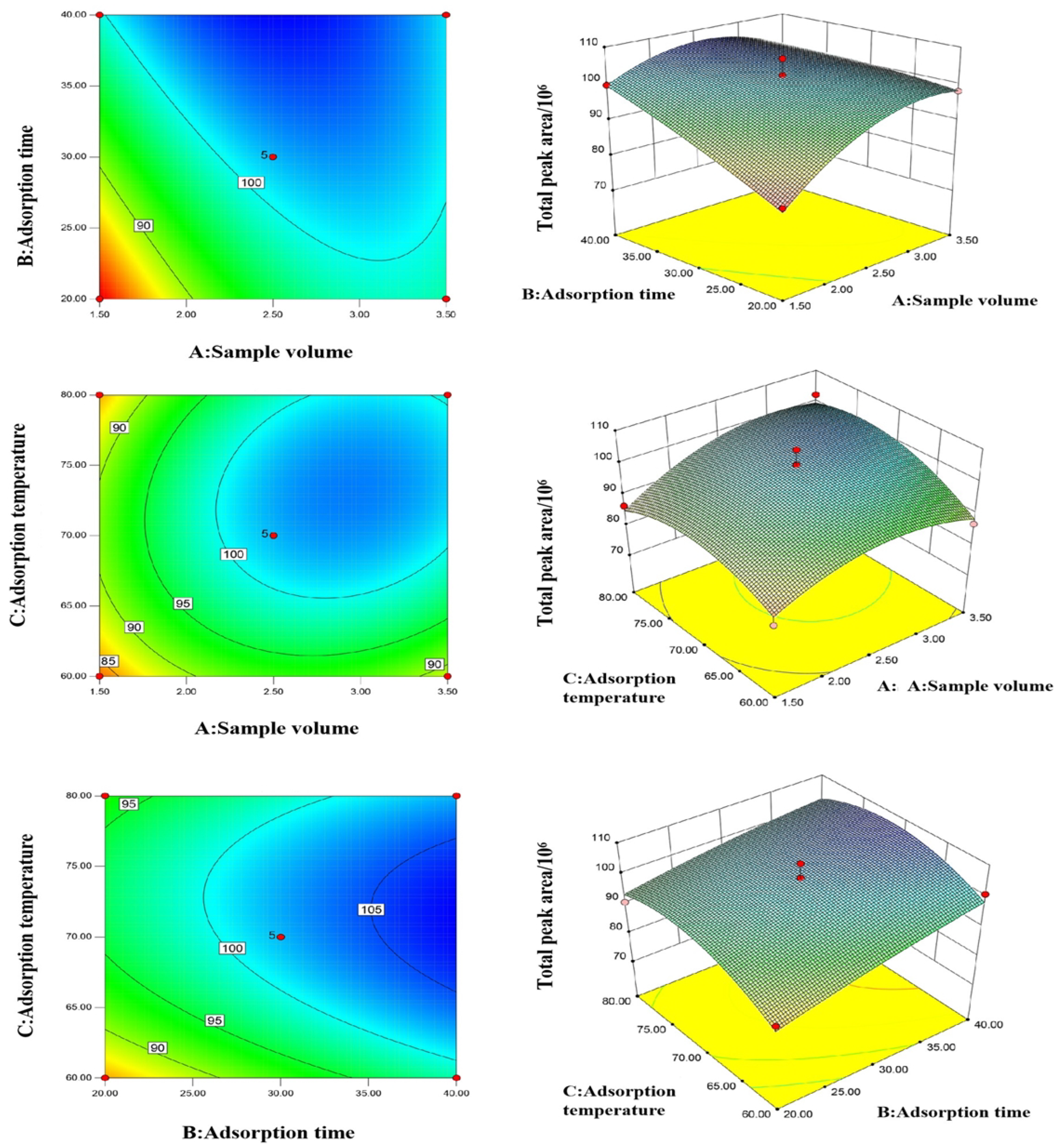 Horticulturae 09 00885 g002