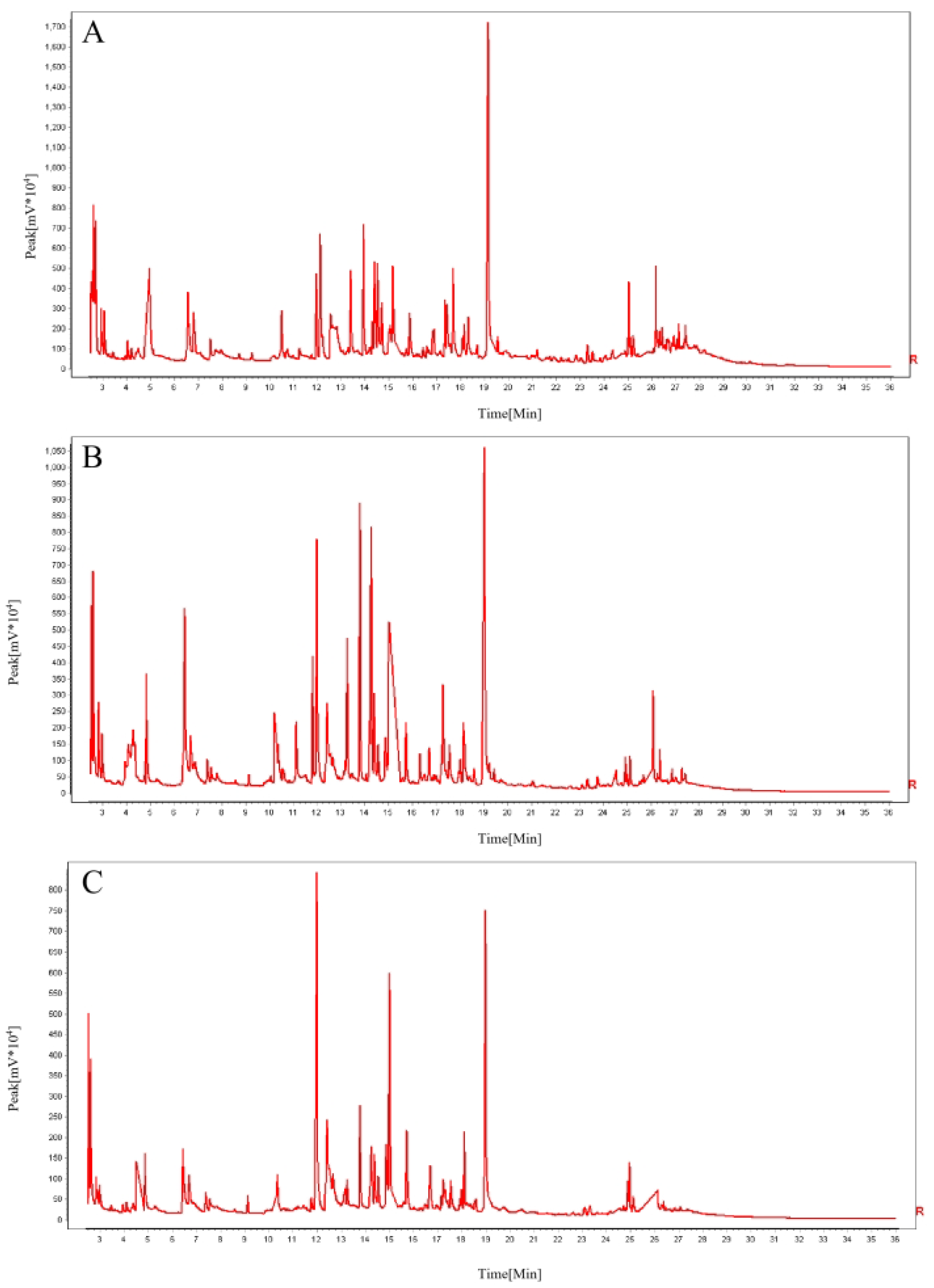 Horticulturae 09 00885 g005