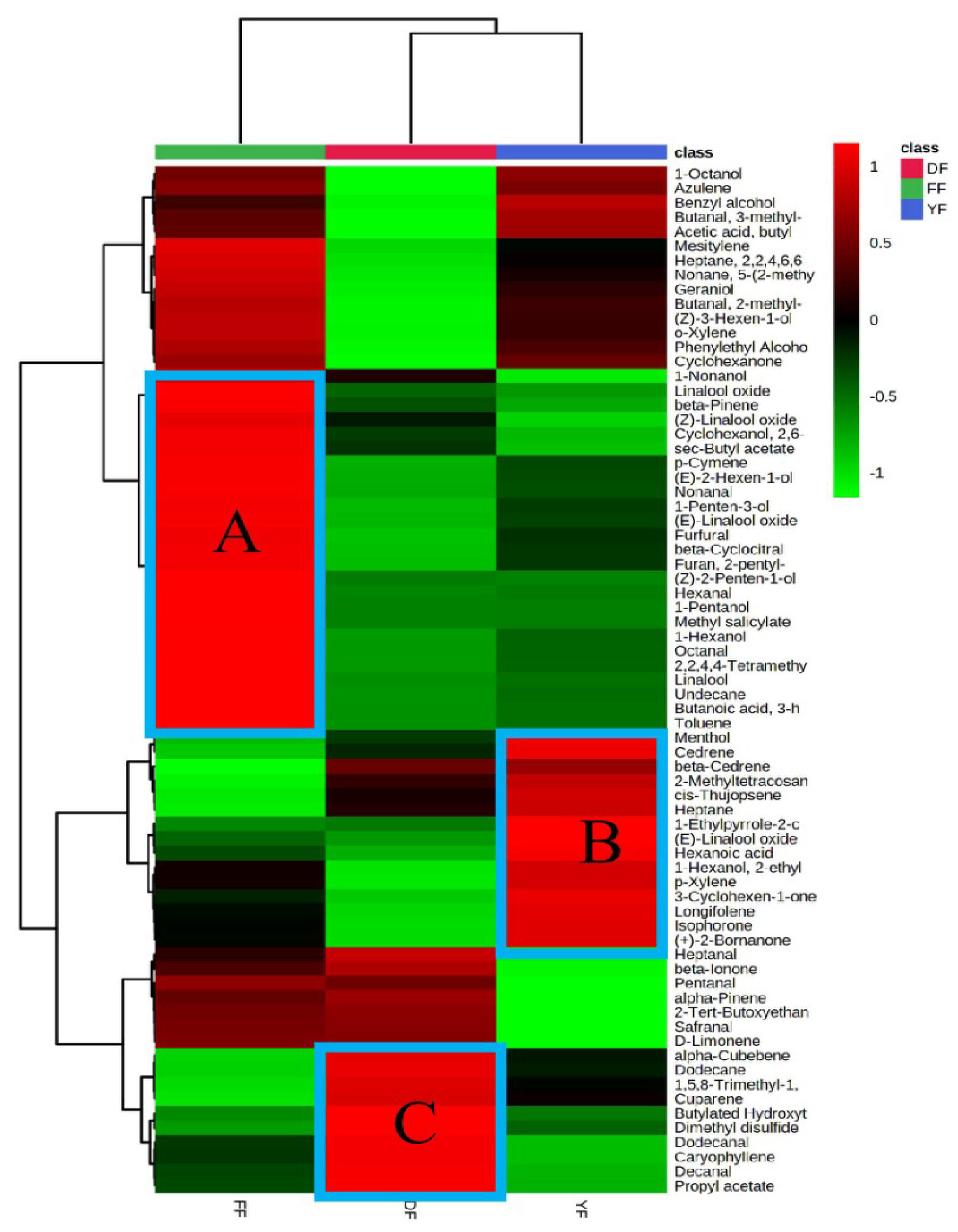 Horticulturae 09 00885 g006