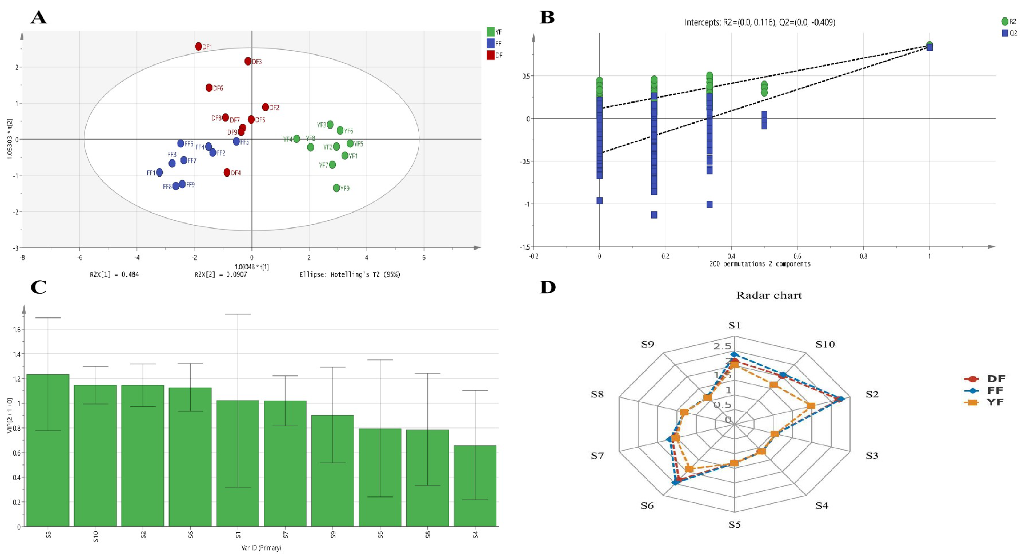 Horticulturae 09 00885 g007