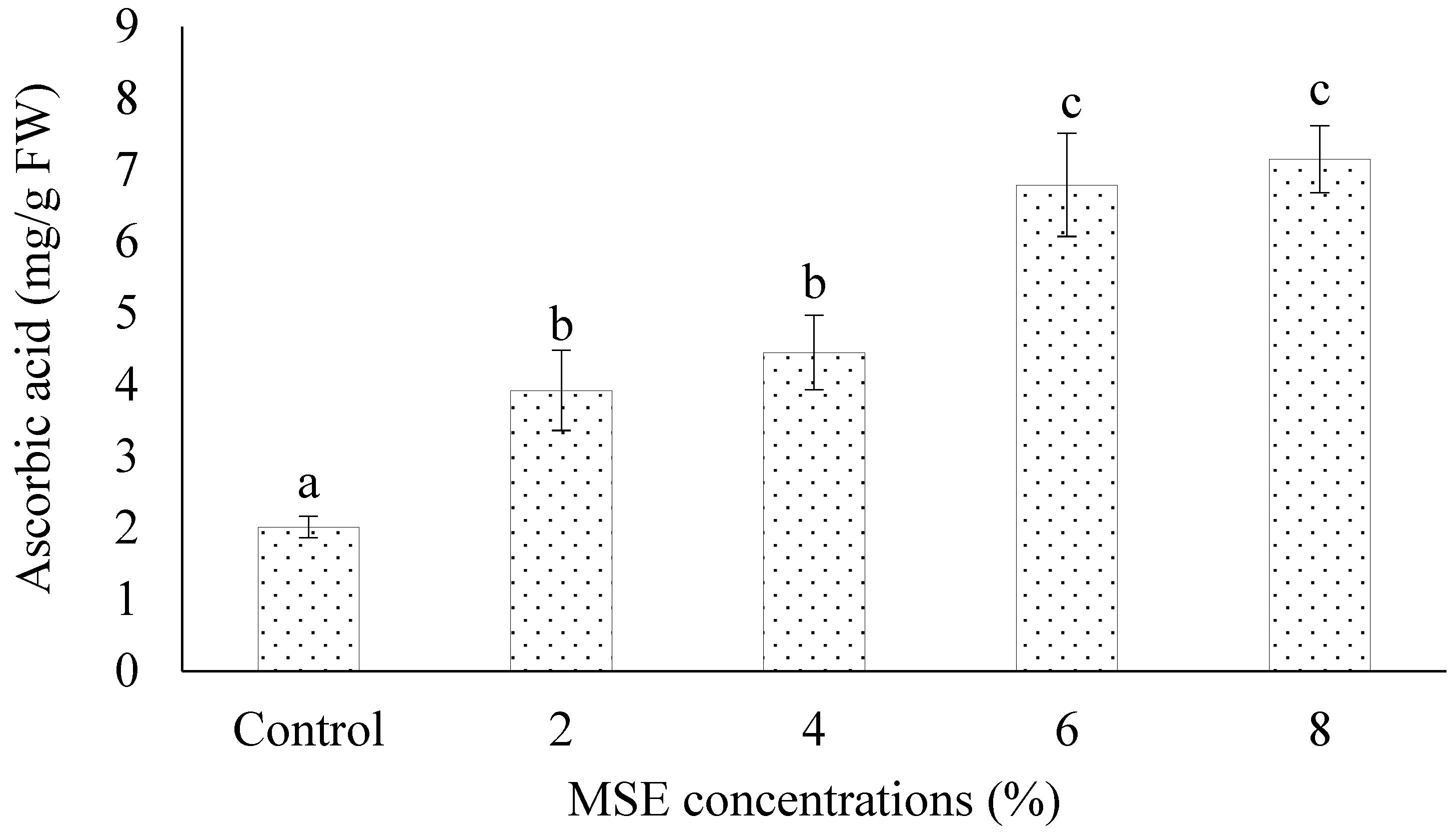 Horticulturae 09 00886 g001