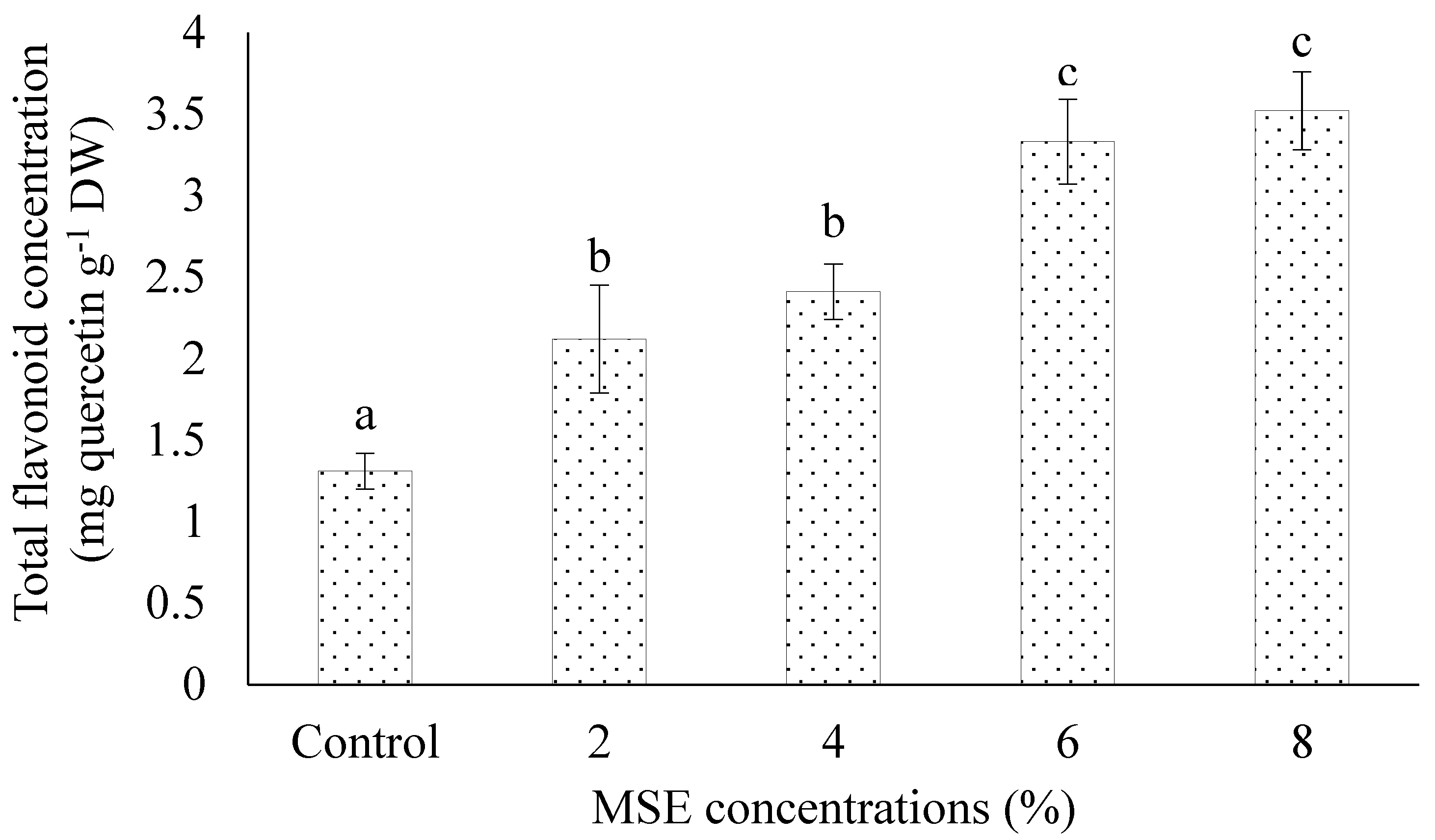 Horticulturae 09 00886 g003