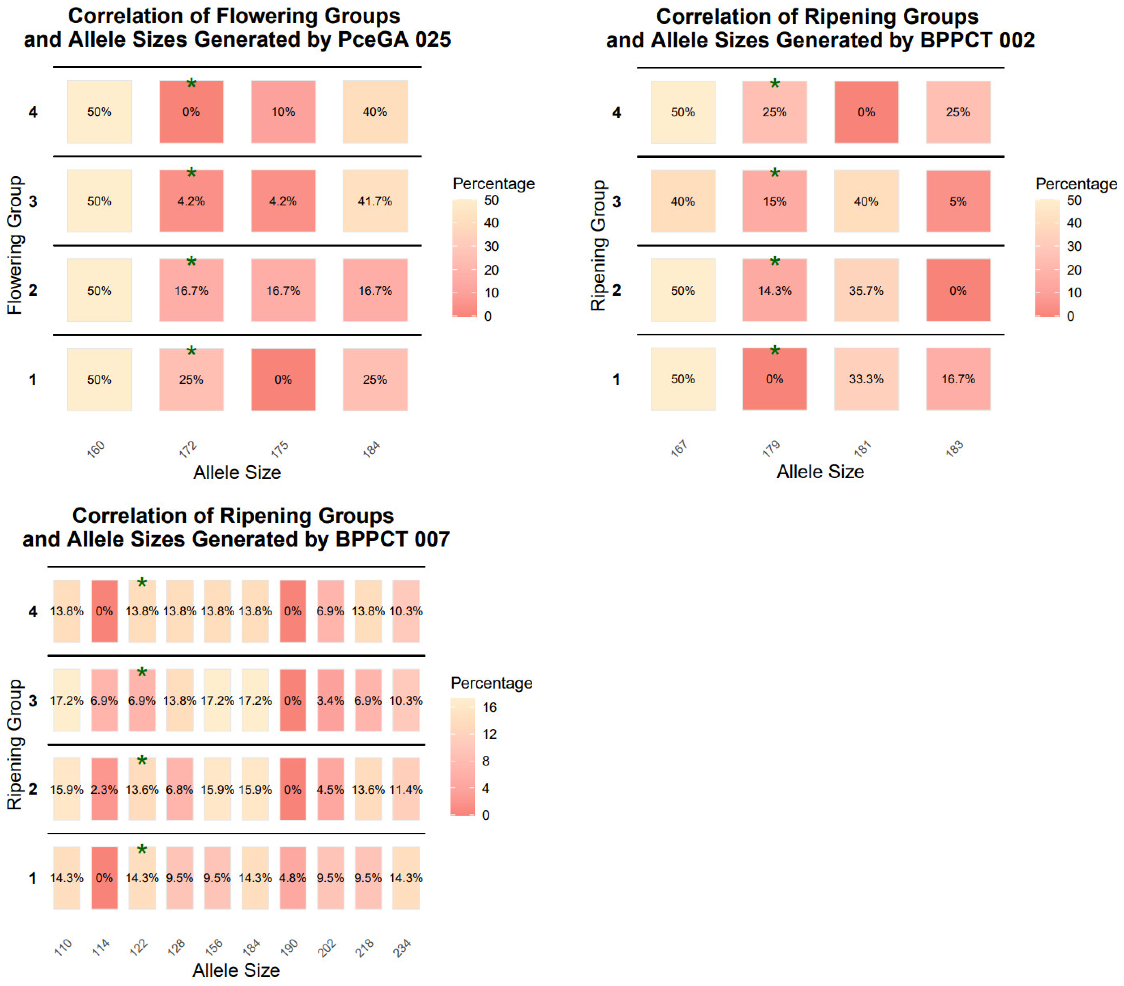 Horticulturae 09 00892 g002a