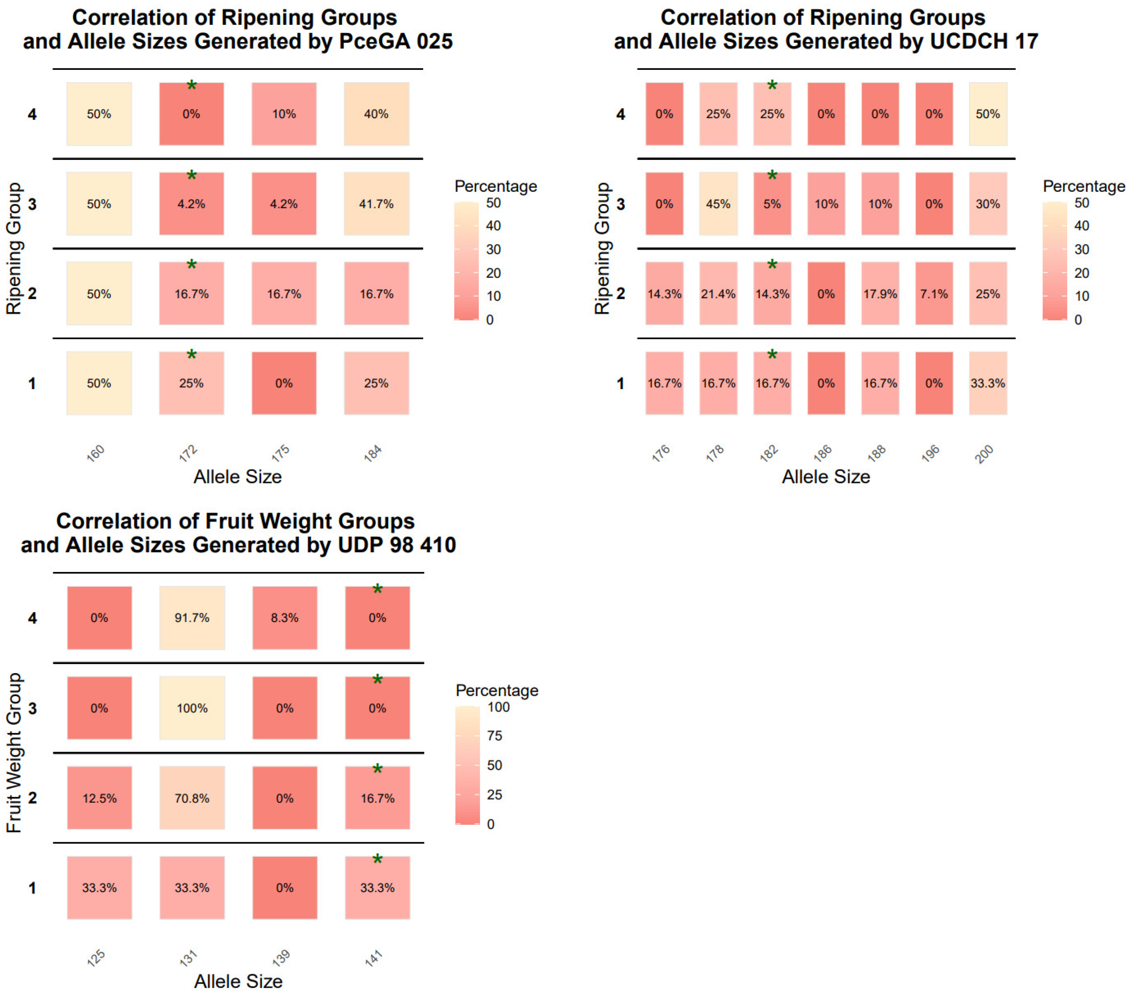 Horticulturae 09 00892 g002b