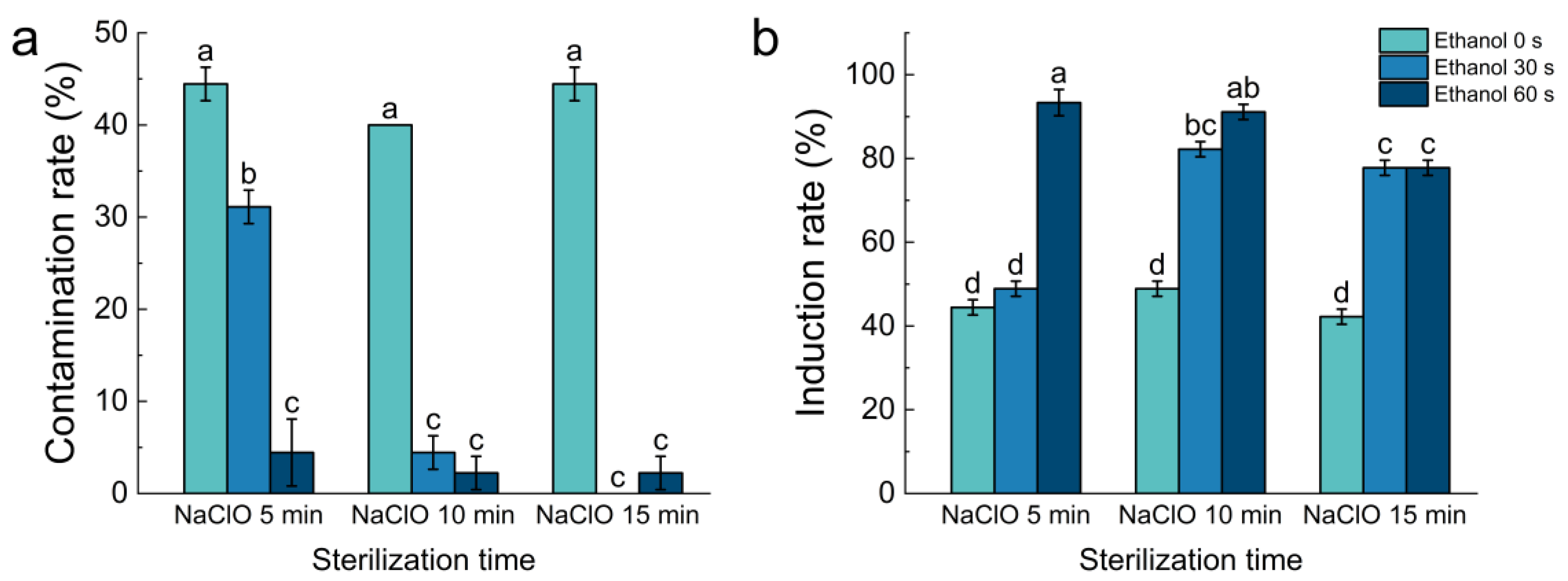 Horticulturae 09 00893 g002 Horticulturae 09 00893 g002