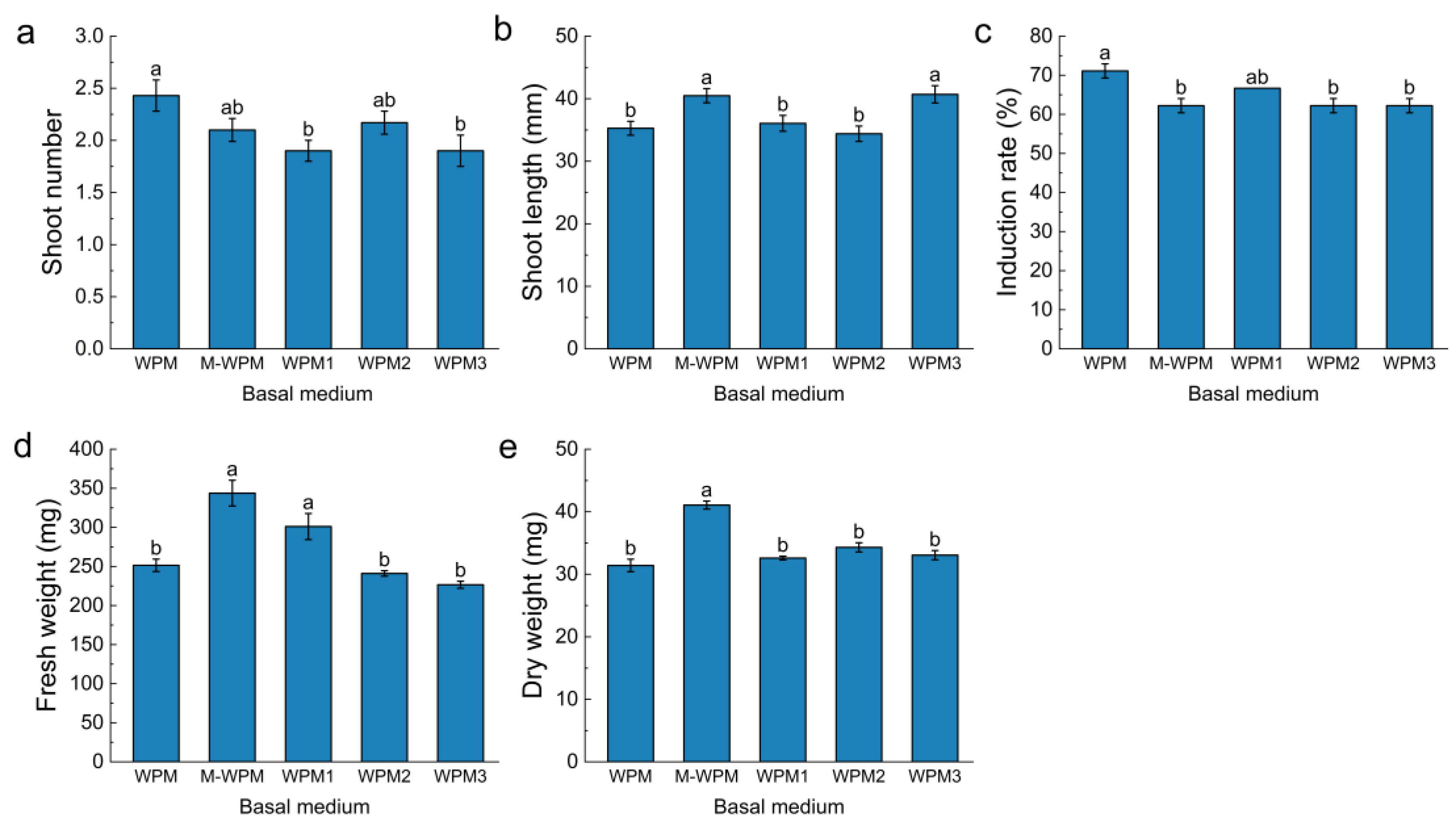 Horticulturae 09 00893 g003 Horticulturae 09 00893 g003