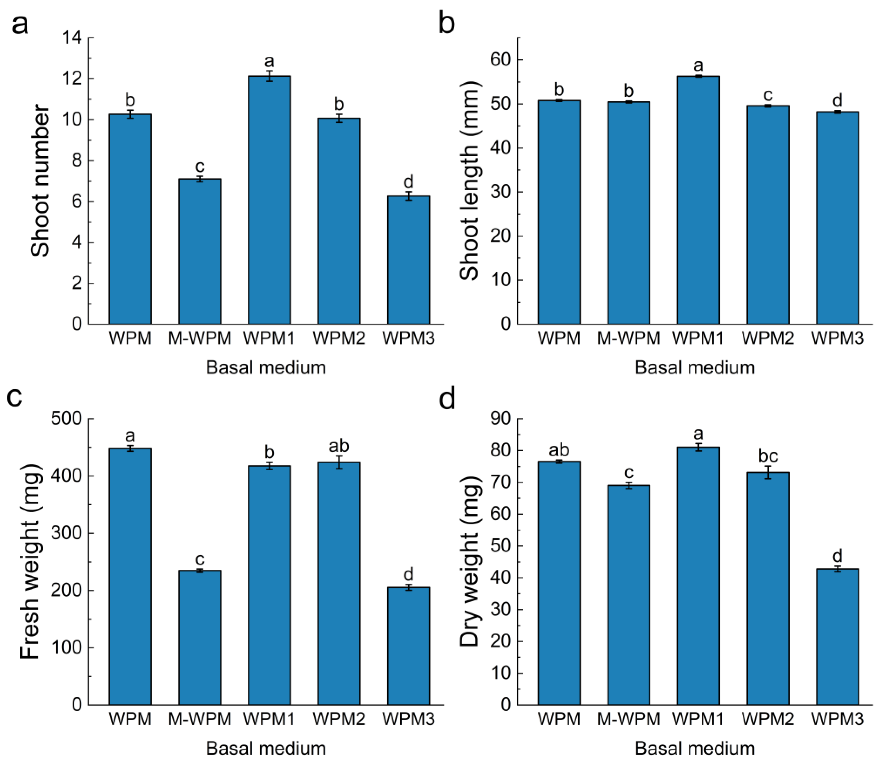 Horticulturae 09 00893 g004 Horticulturae 09 00893 g004