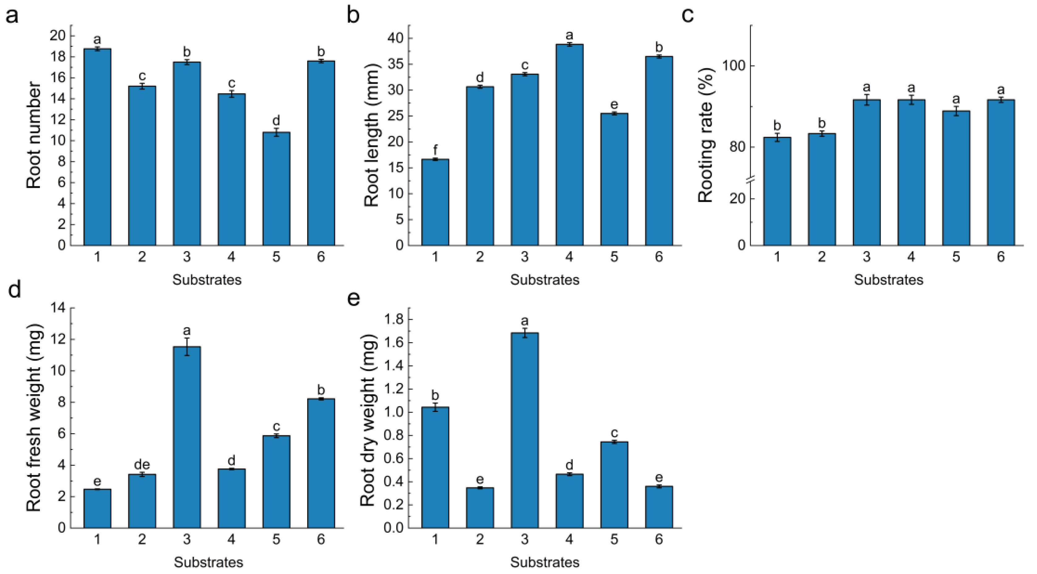 Horticulturae 09 00893 g006 Horticulturae 09 00893 g006