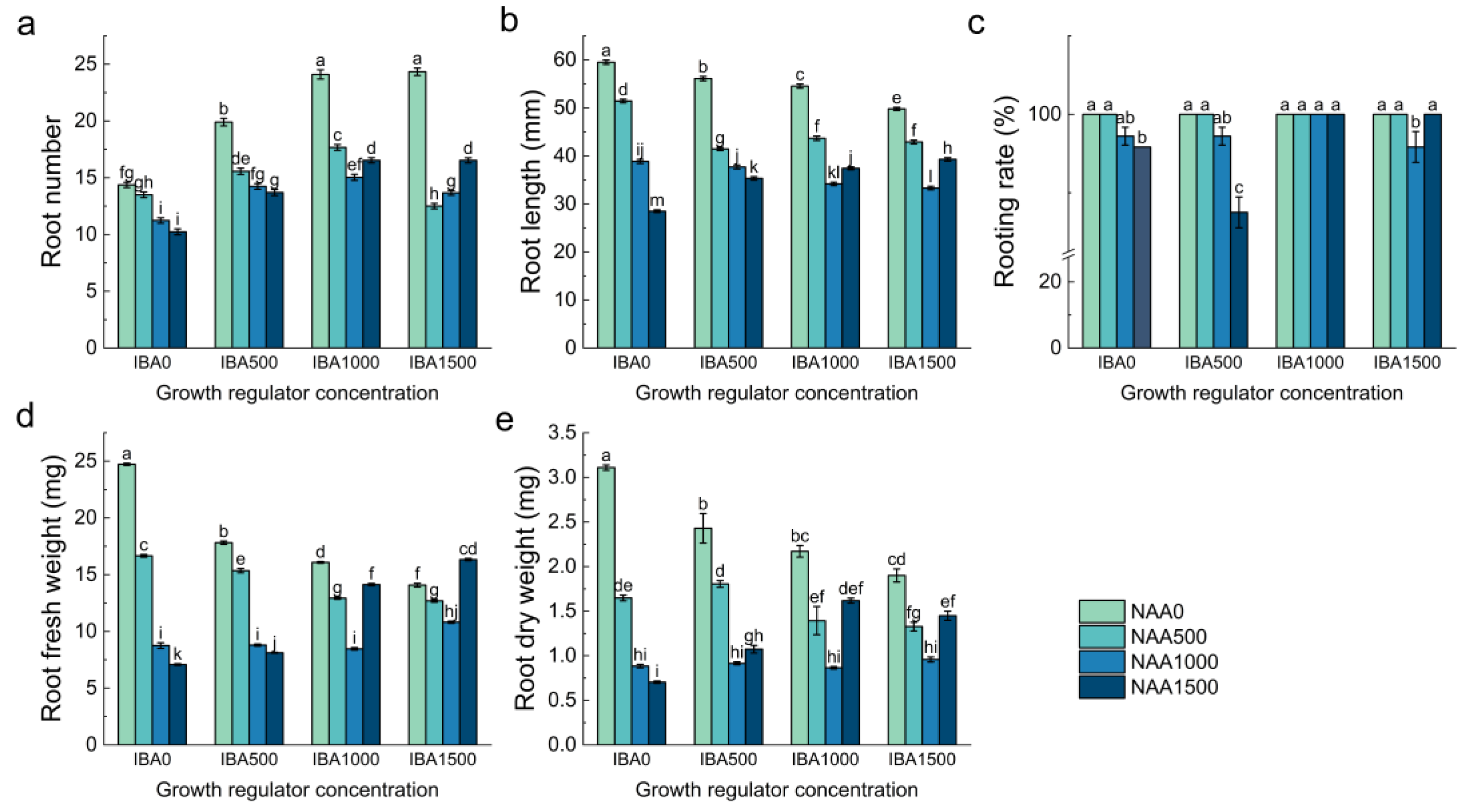 Horticulturae 09 00893 g007 Horticulturae 09 00893 g007
